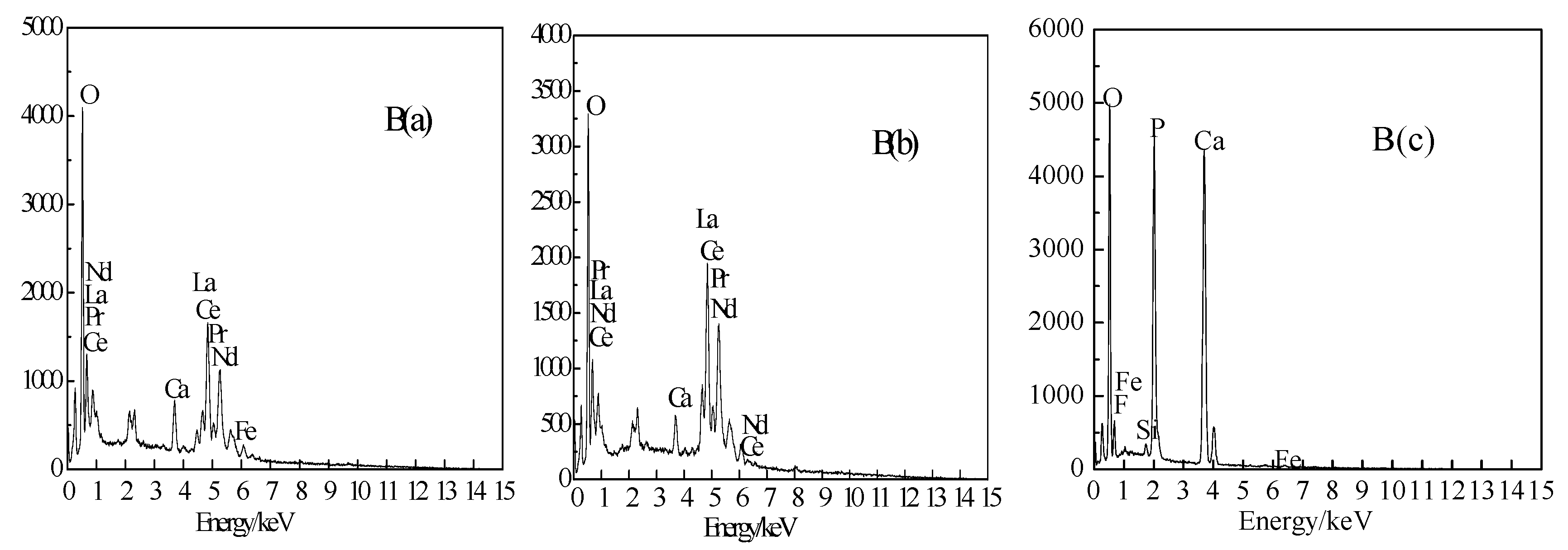 Metals 07 00213 g003b