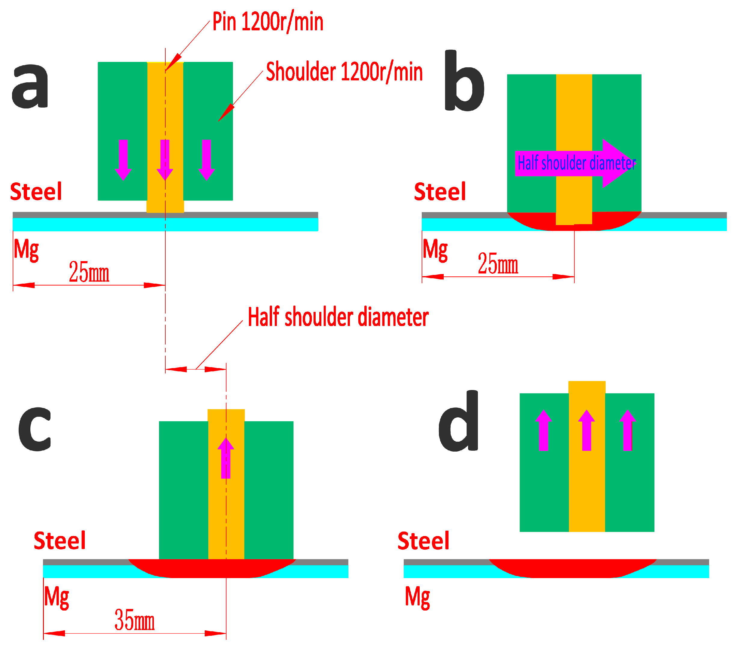 Metals 07 00217 g001