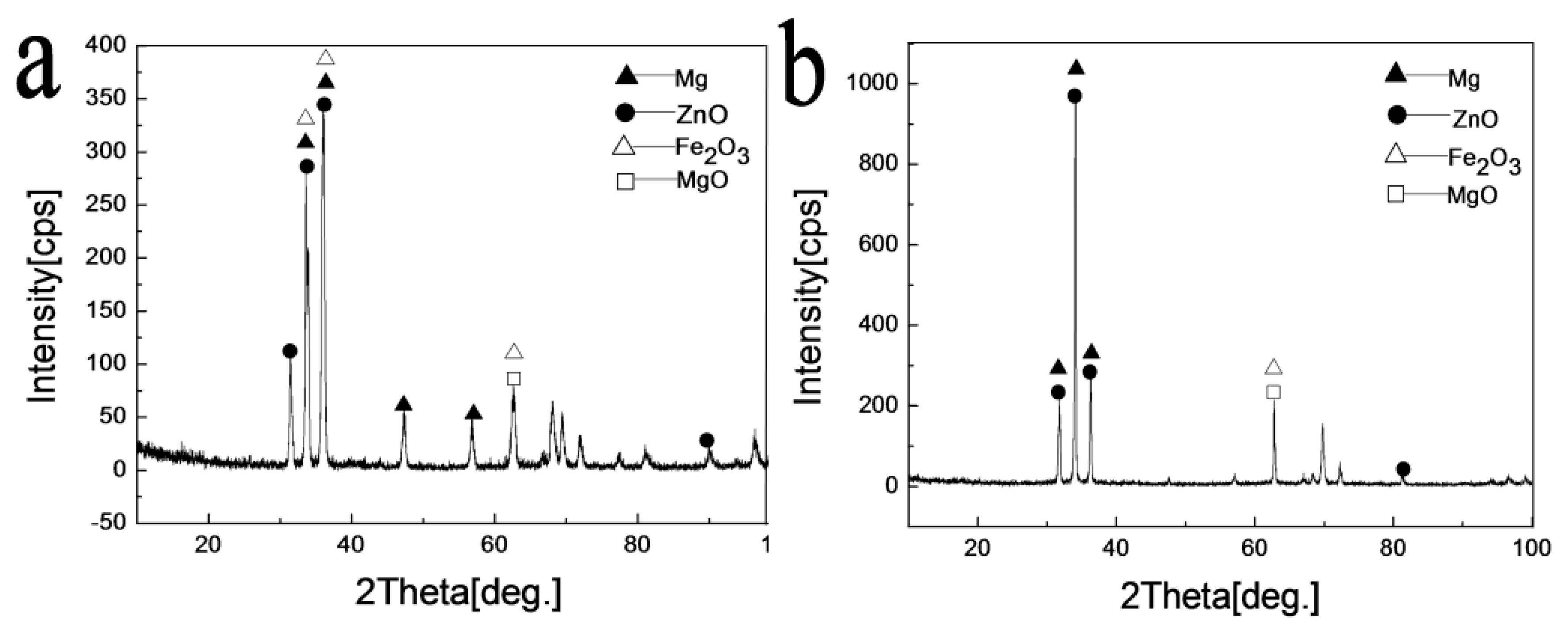 Metals 07 00217 g009