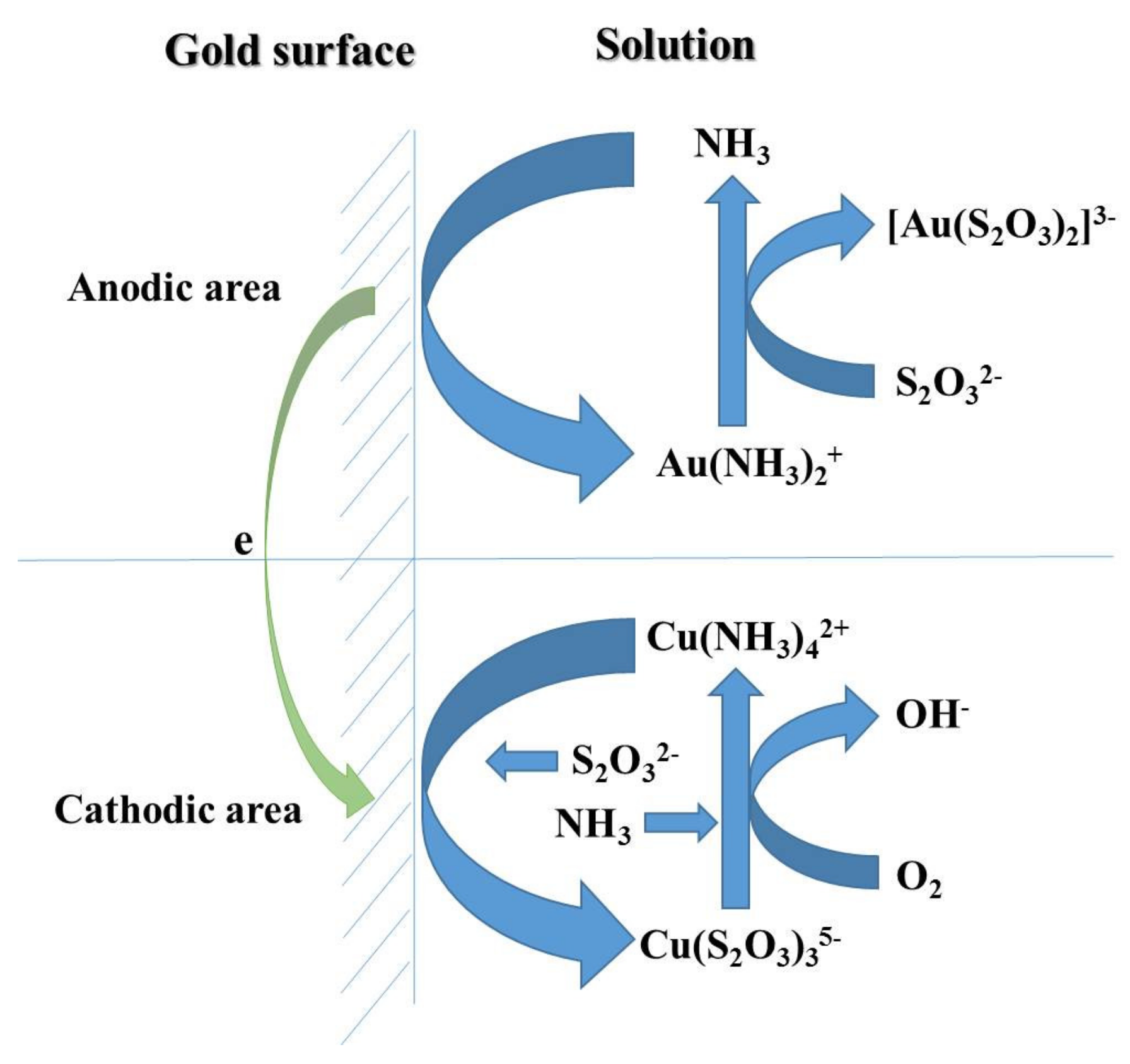 Metals 07 00222 g001