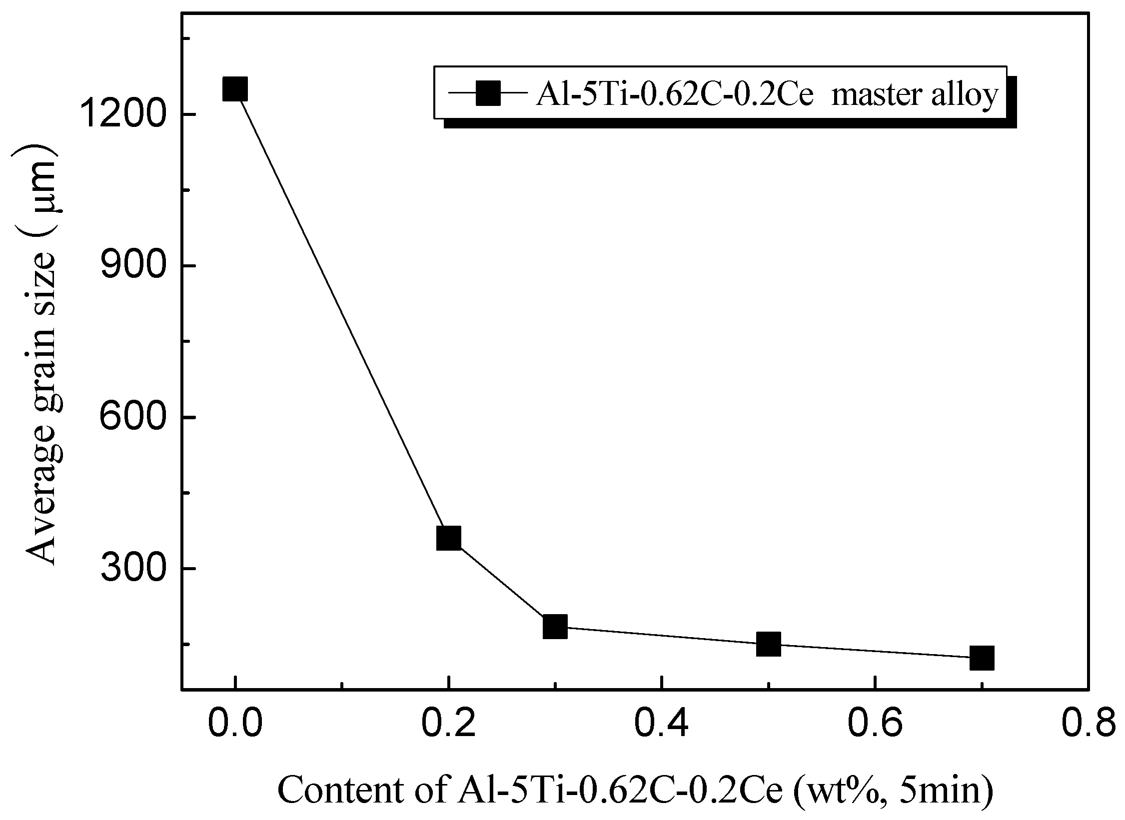 Metals 07 00227 g005