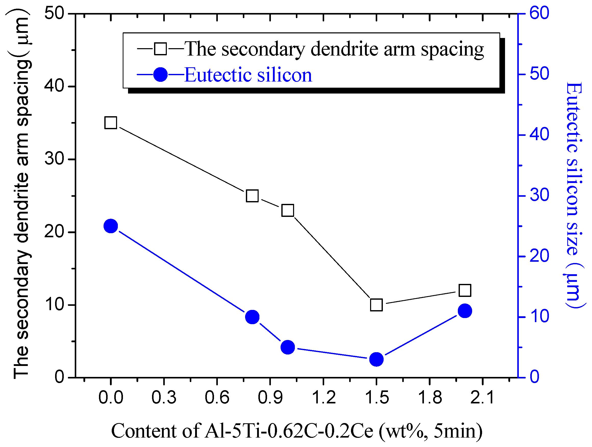 Metals 07 00227 g010