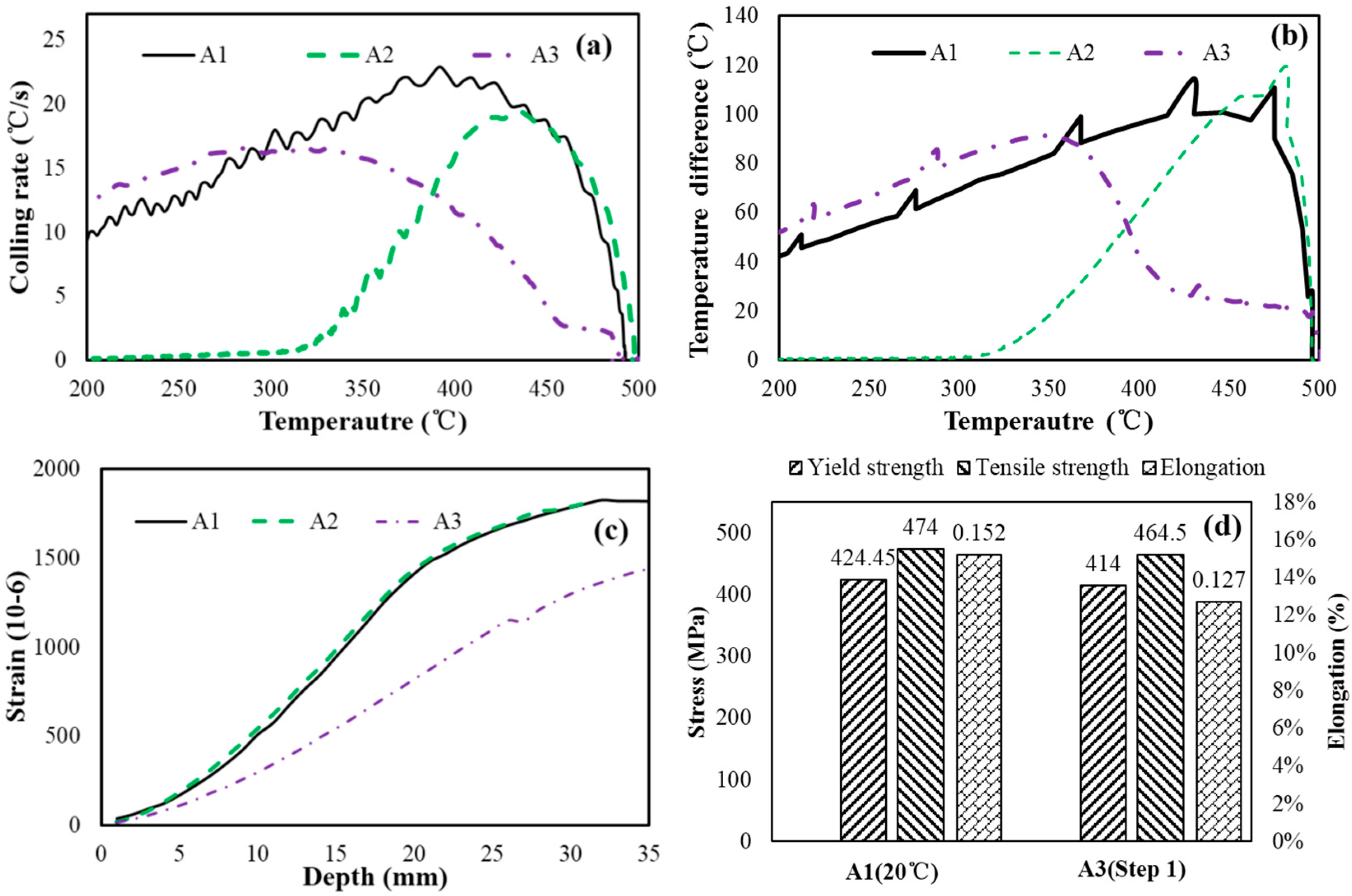 Metals 07 00228 g009