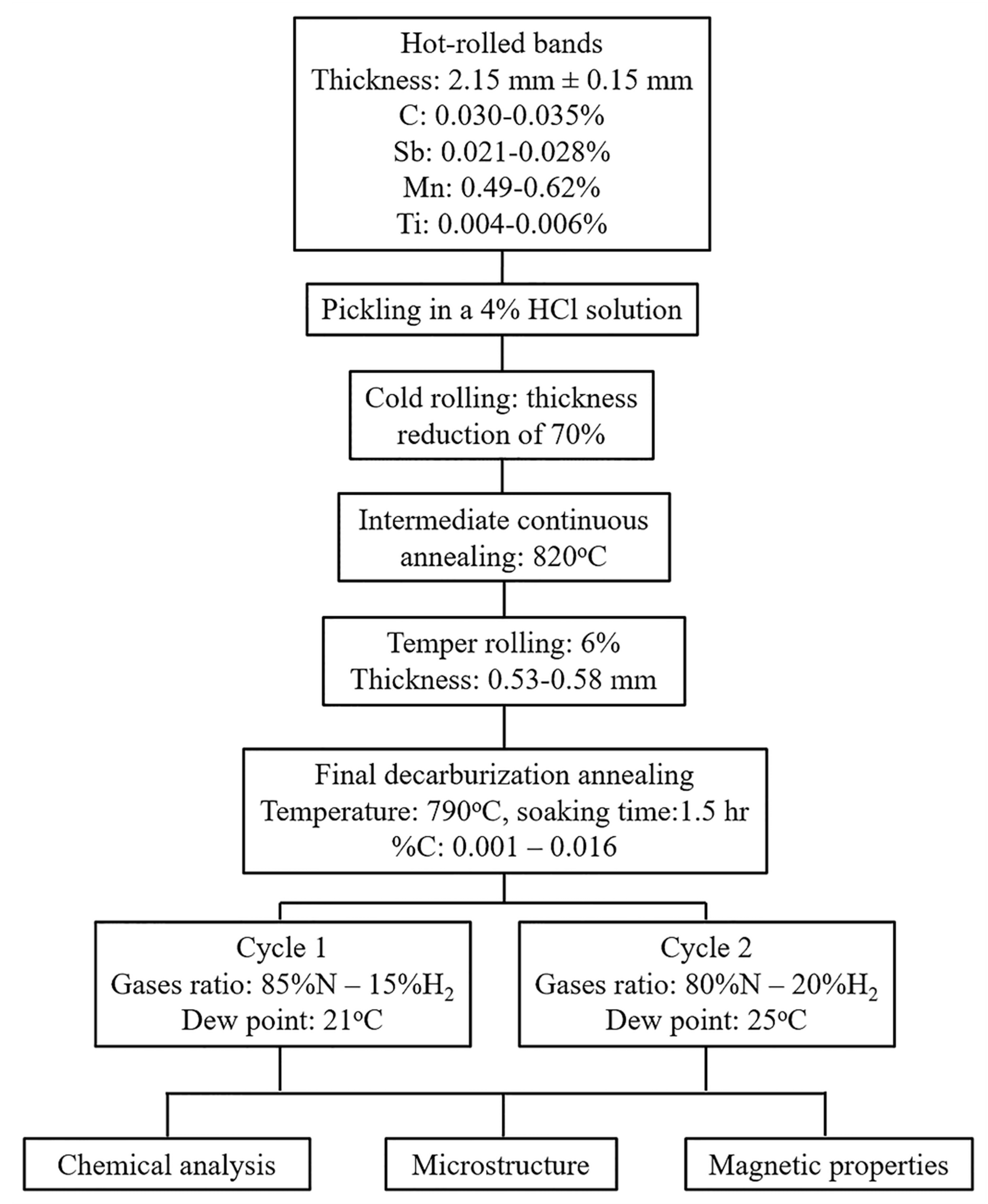 Metals 07 00229 g001