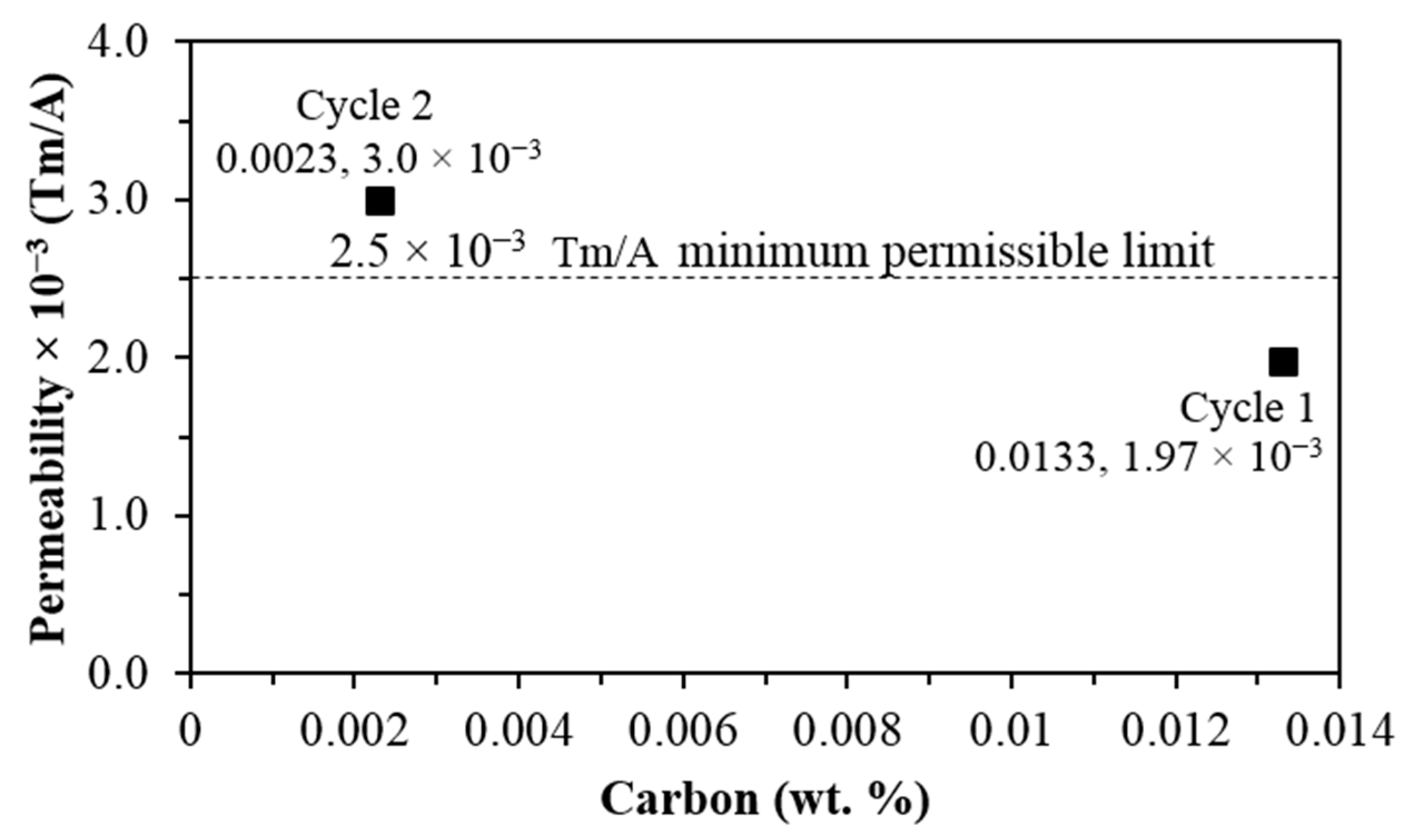 Metals 07 00229 g004