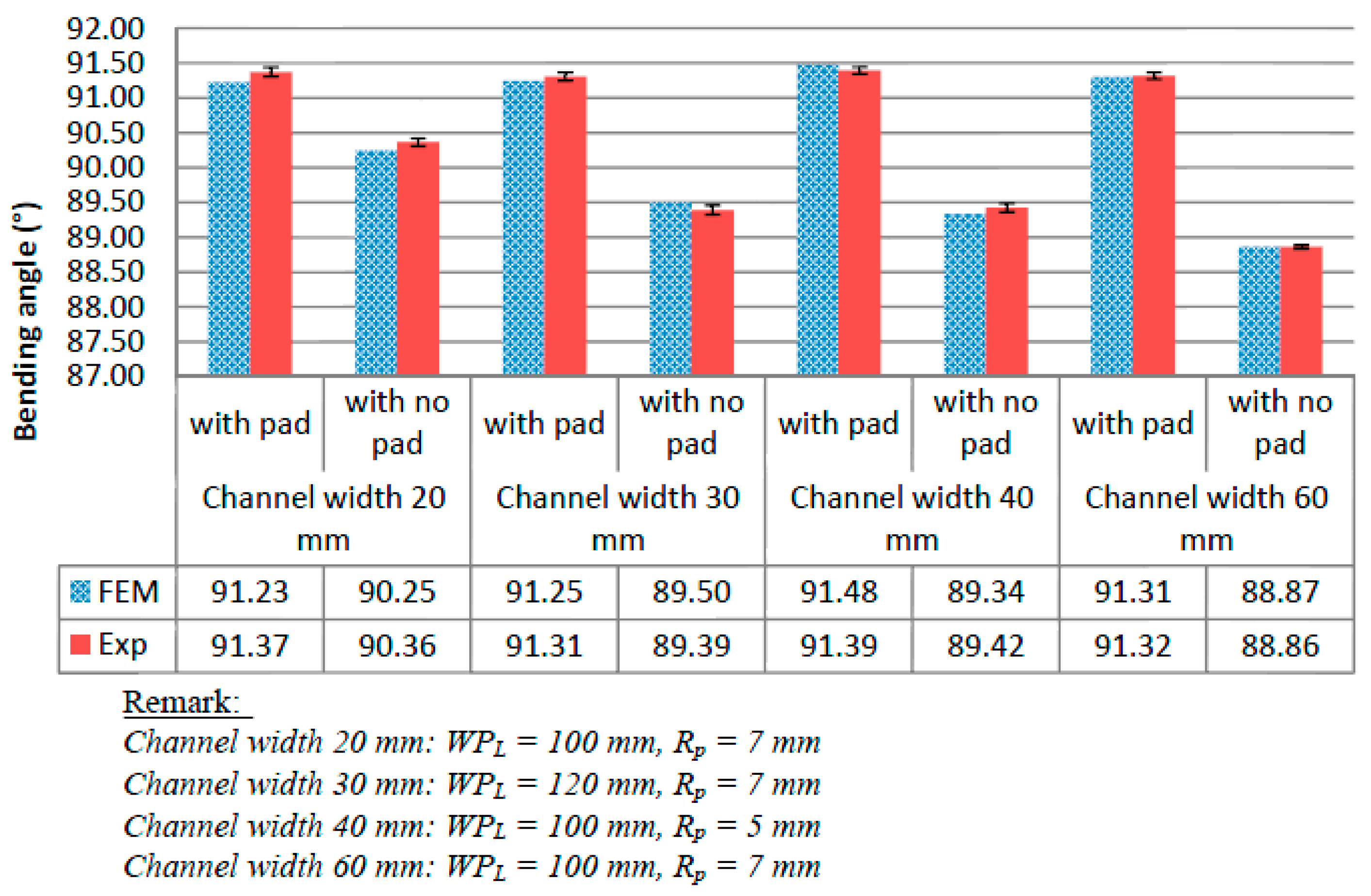 Metals 07 00235 g015