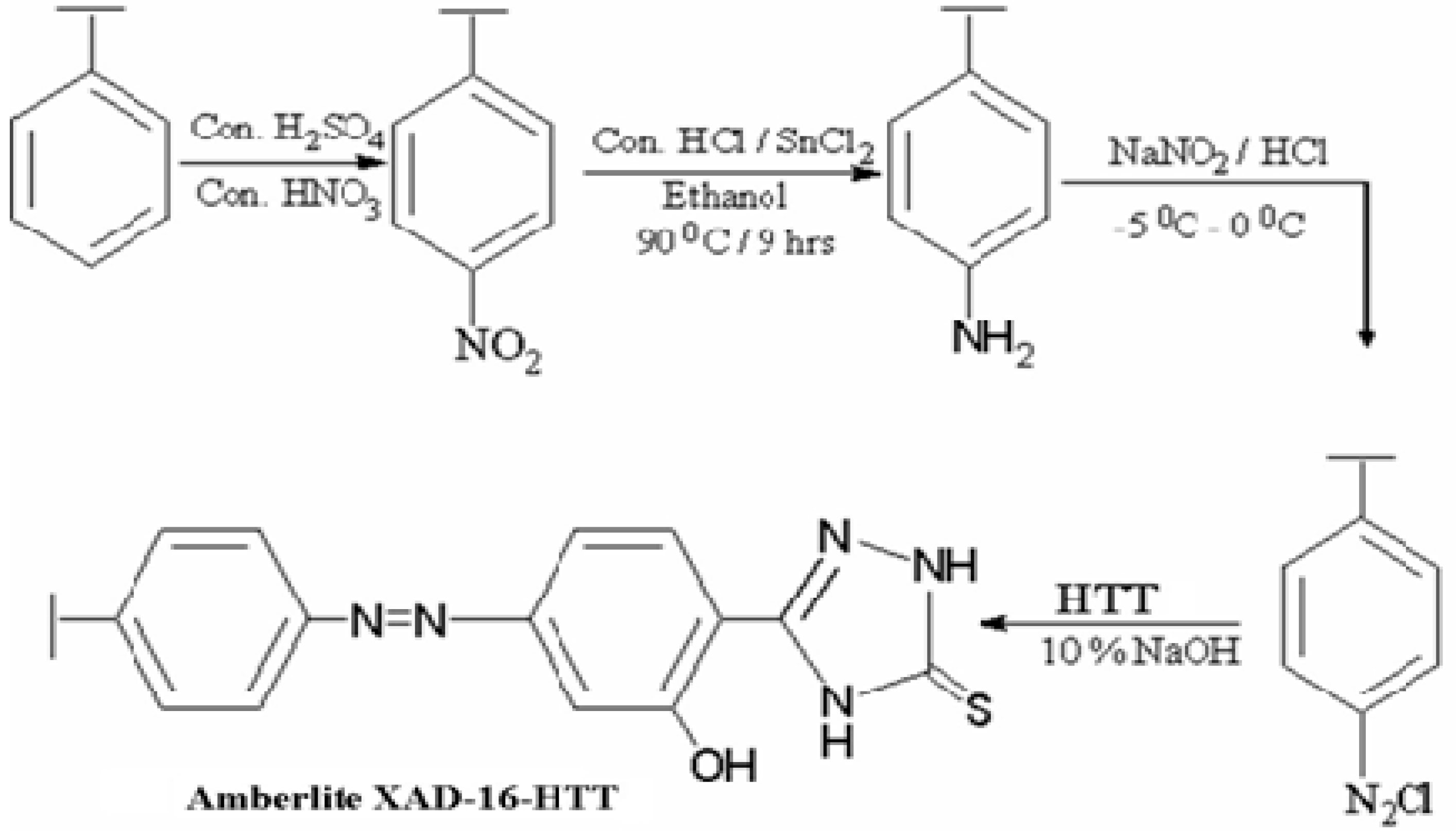 Metals 07 00240 sch002