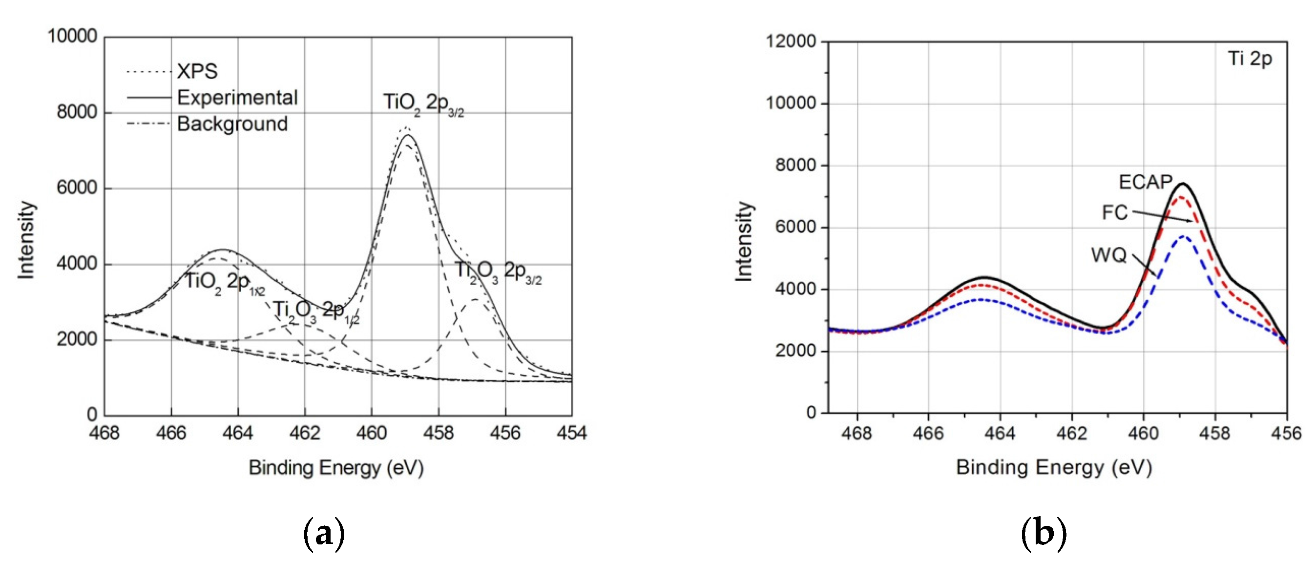 Metals 07 00245 g005
