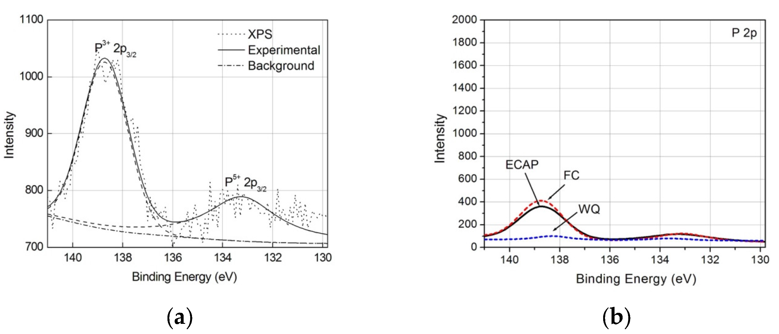 Metals 07 00245 g007