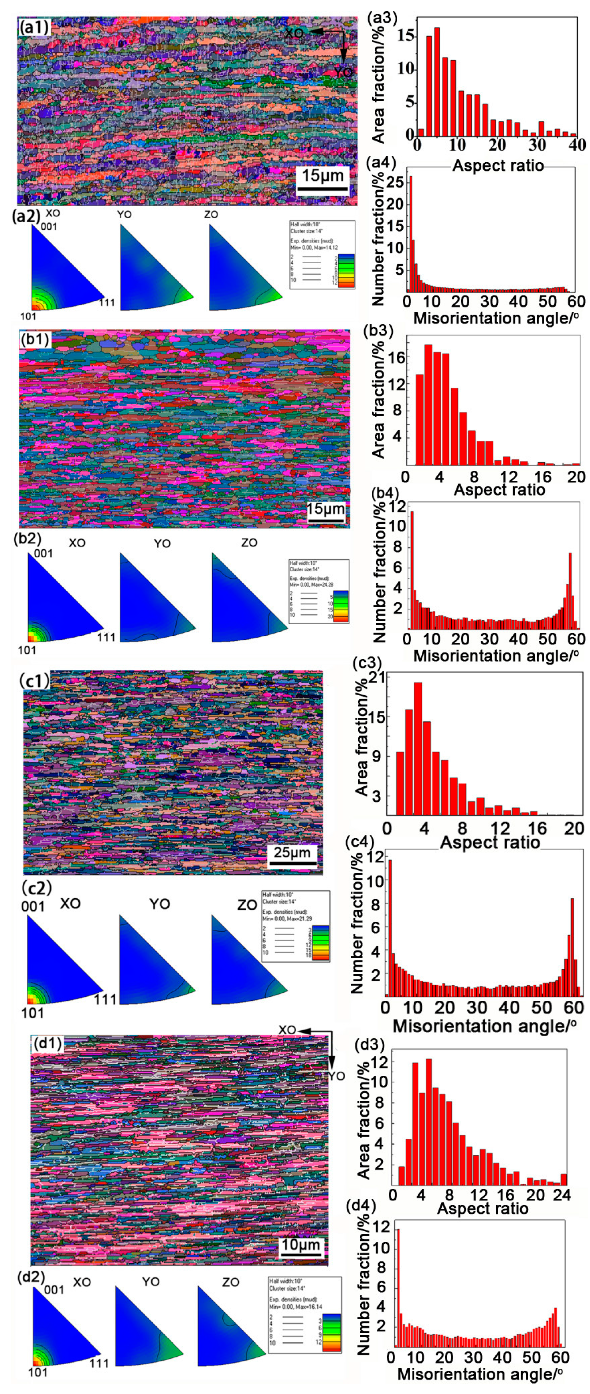 Metals 07 00249 g005