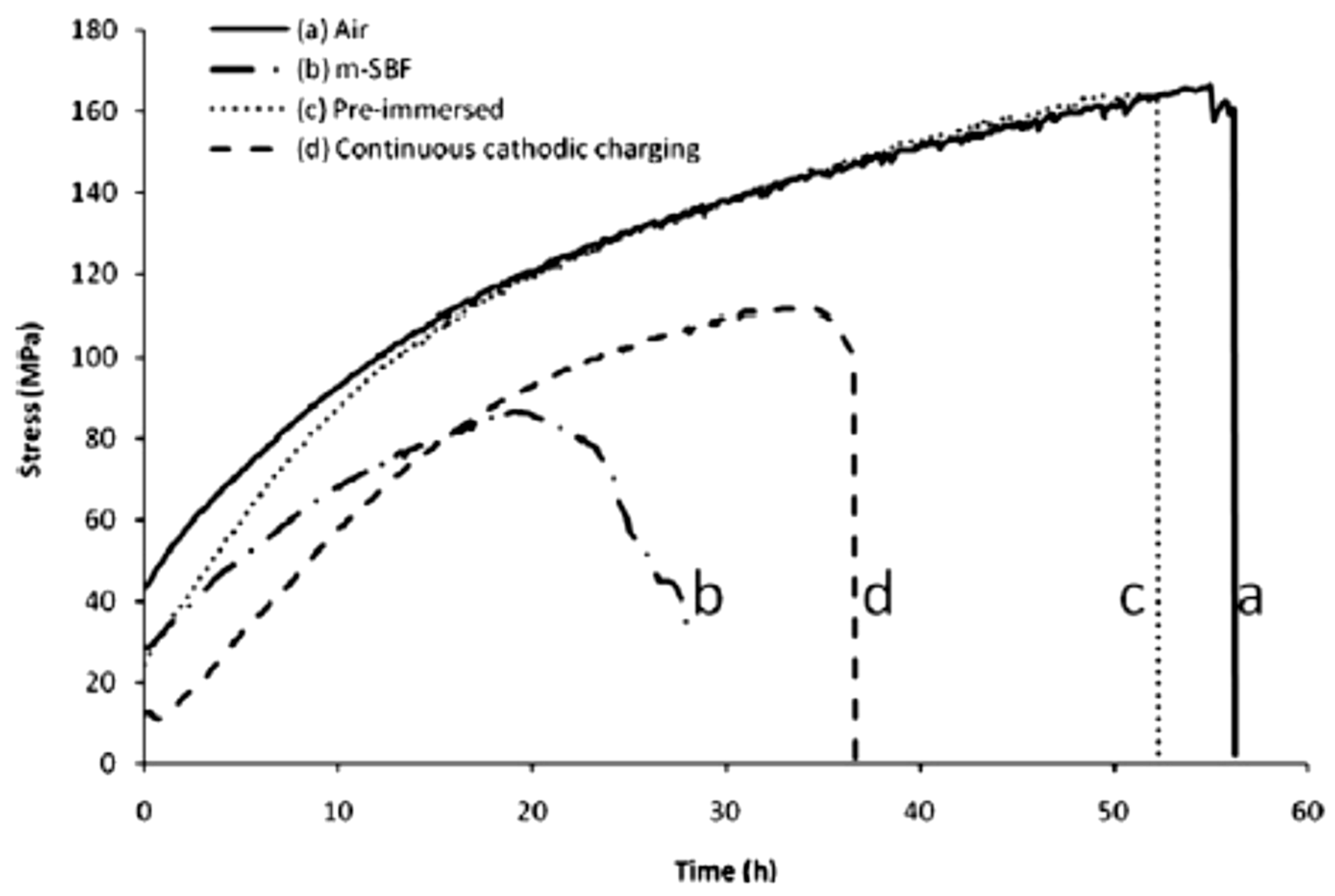 Metals 07 00252 g003