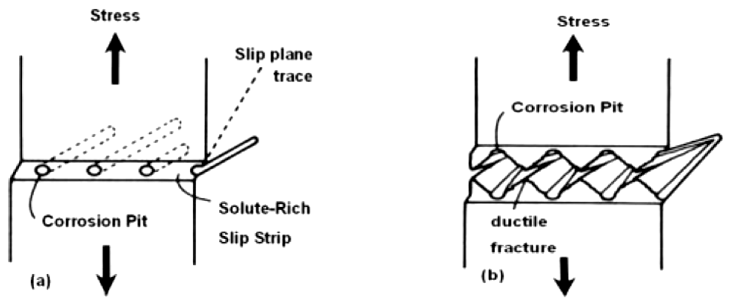 Metals 07 00252 g005