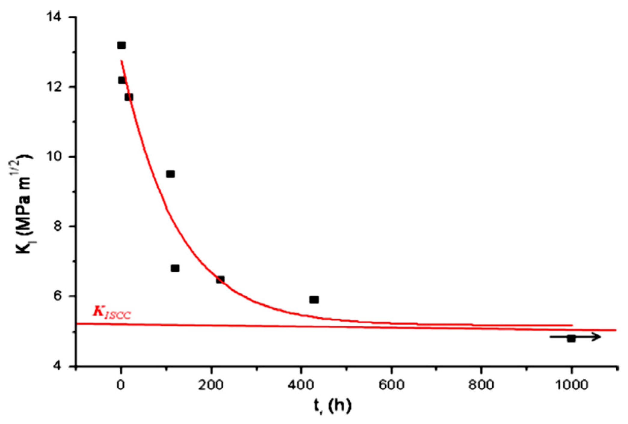 Metals 07 00252 g010
