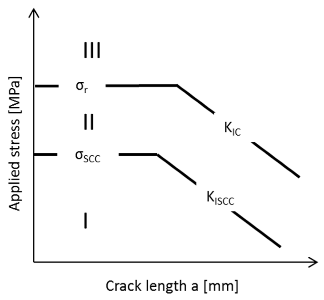 Metals 07 00252 g012