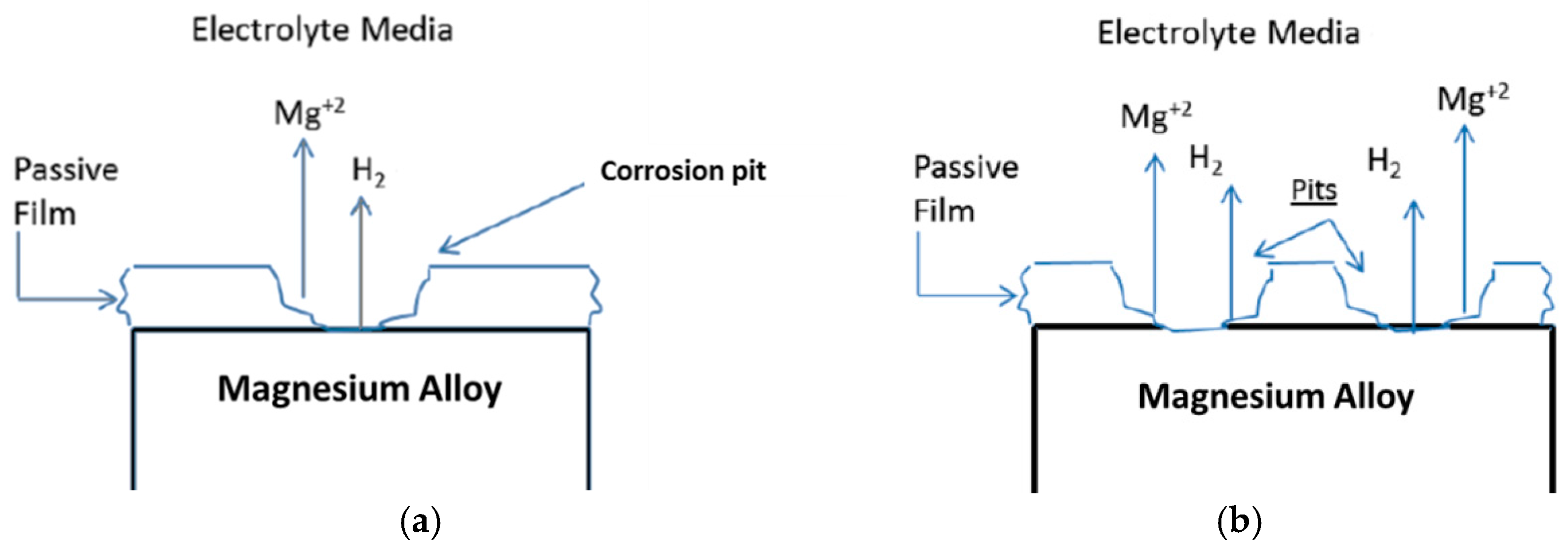 Metals 07 00252 g016