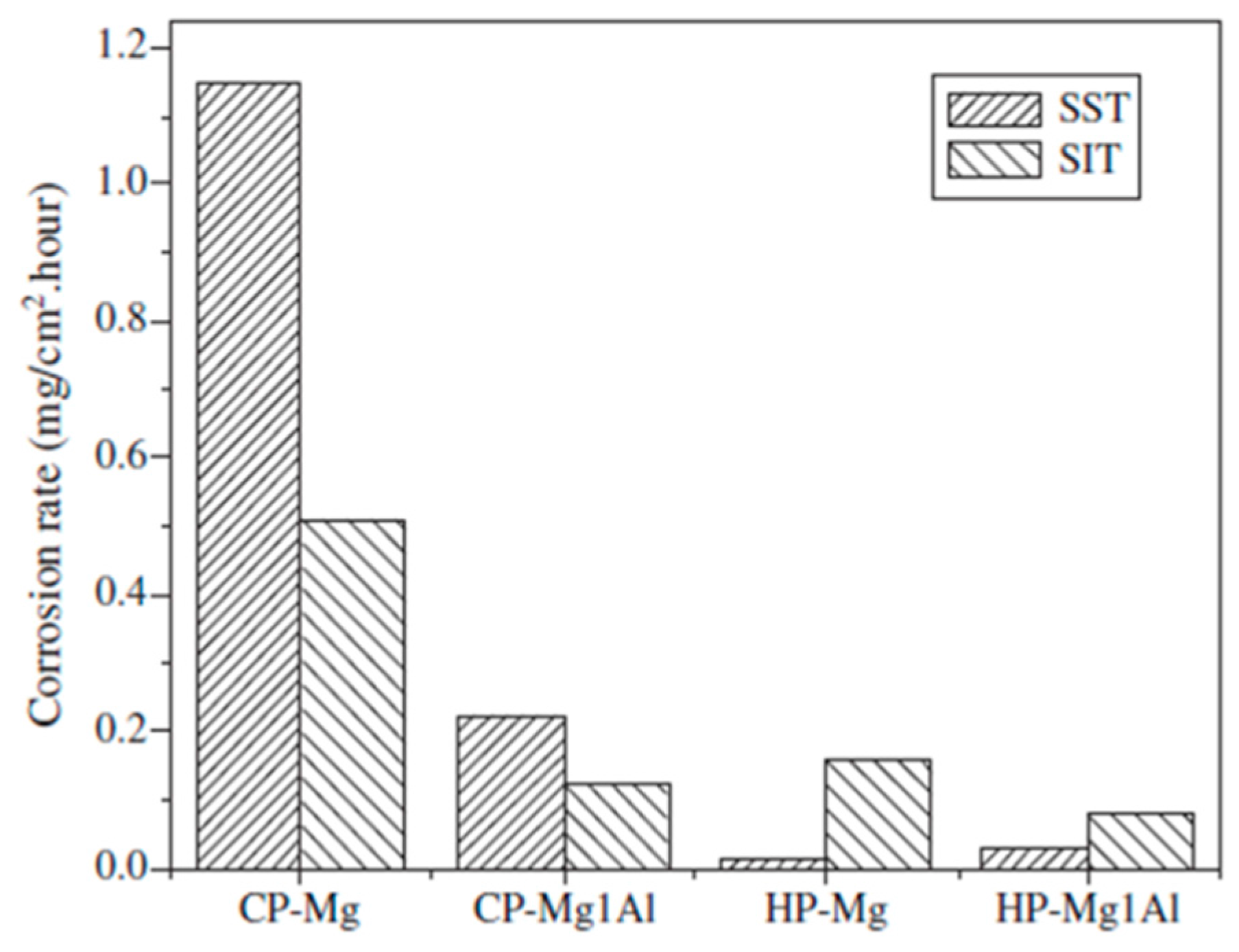 Metals 07 00252 g020