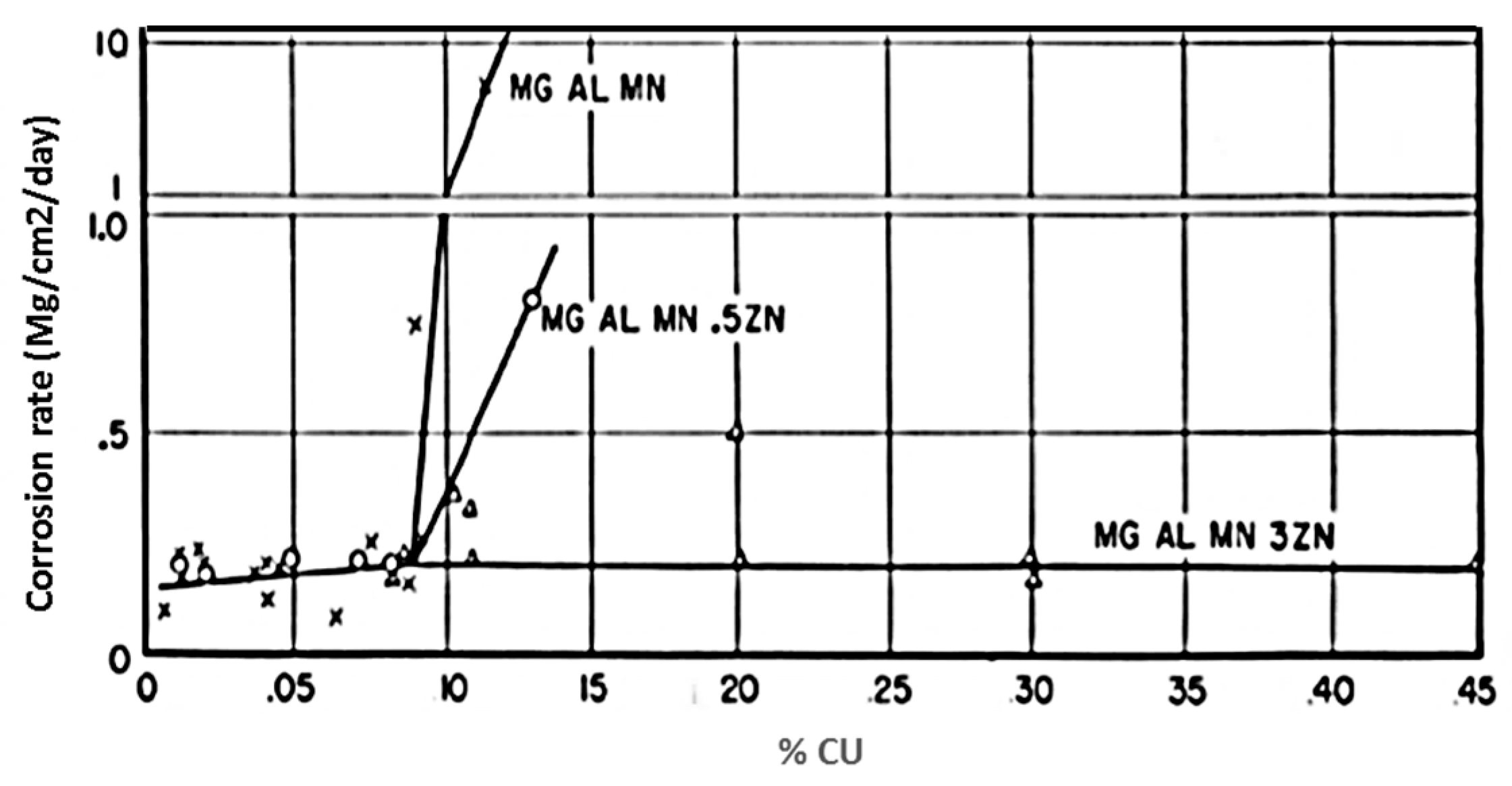 Metals 07 00252 g022