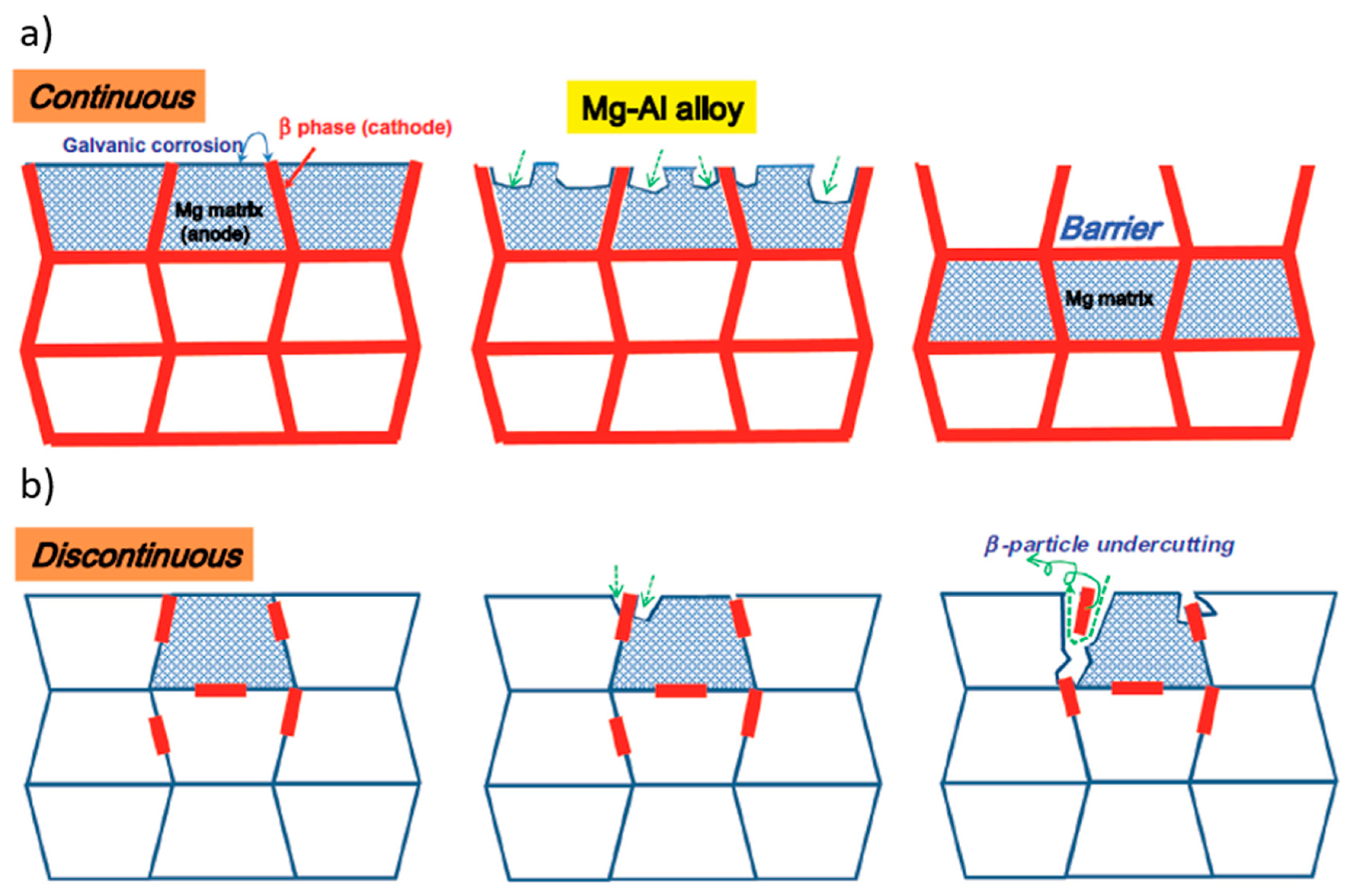 Metals 07 00252 g025
