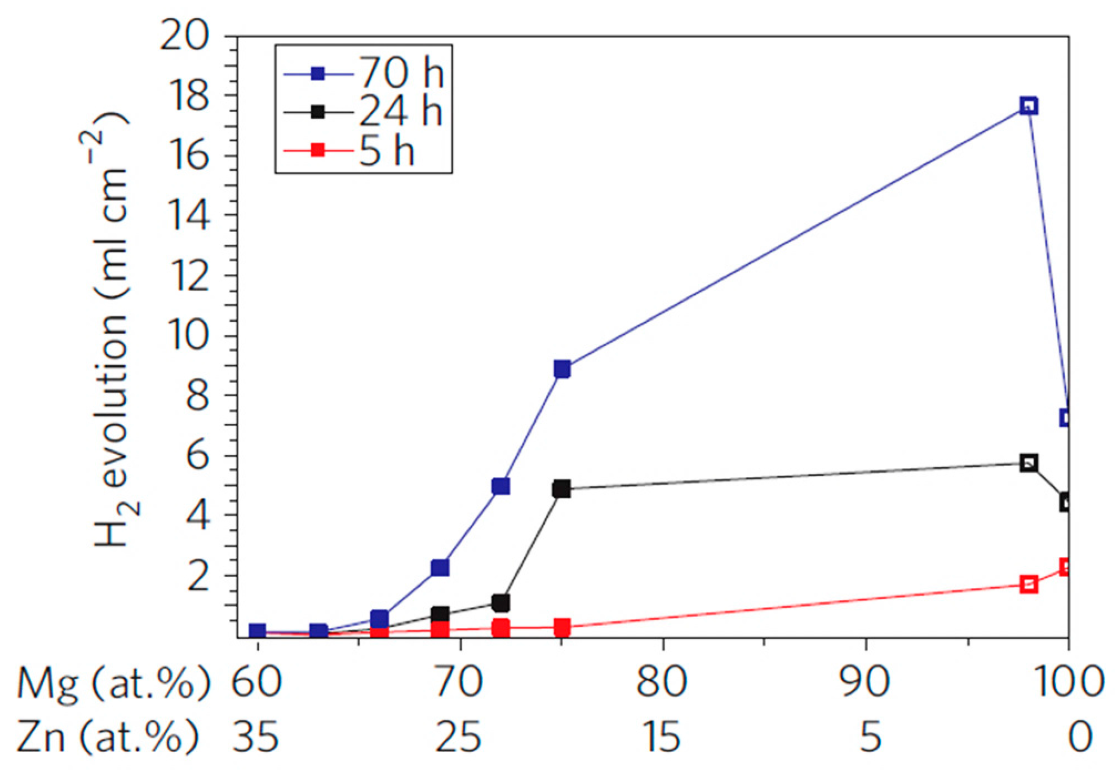 Metals 07 00252 g026