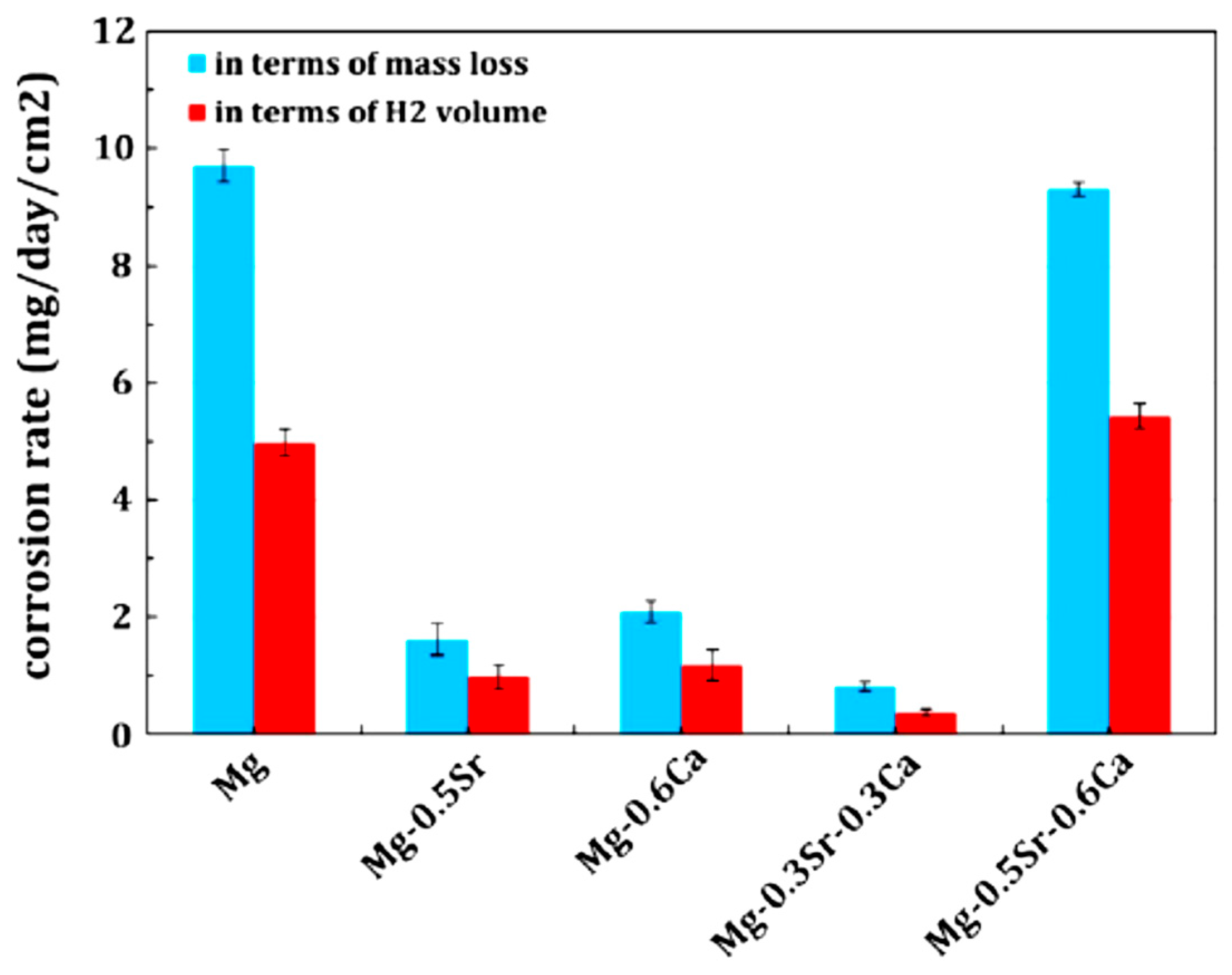 Metals 07 00252 g029
