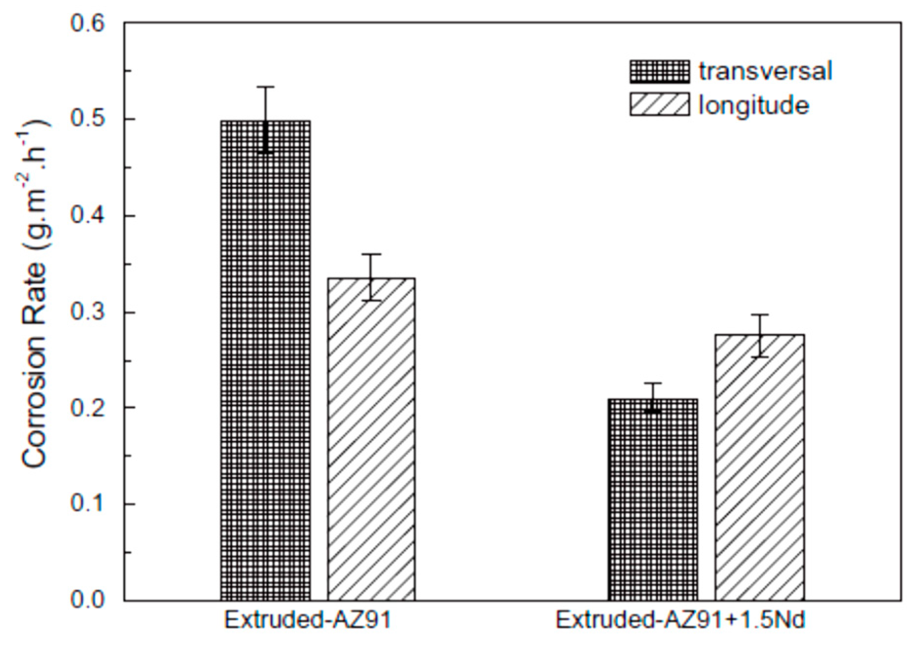 Metals 07 00252 g030