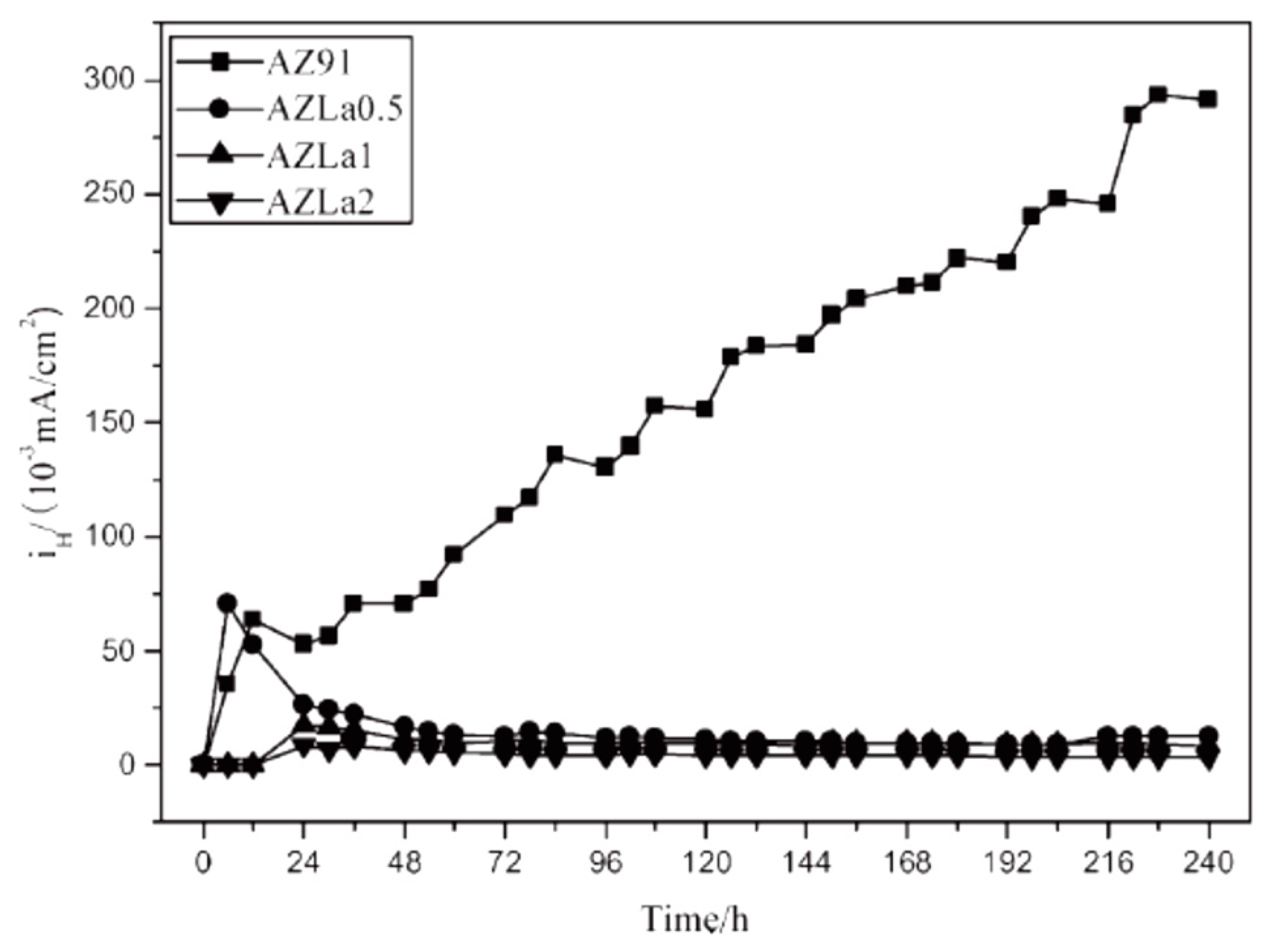 Metals 07 00252 g031