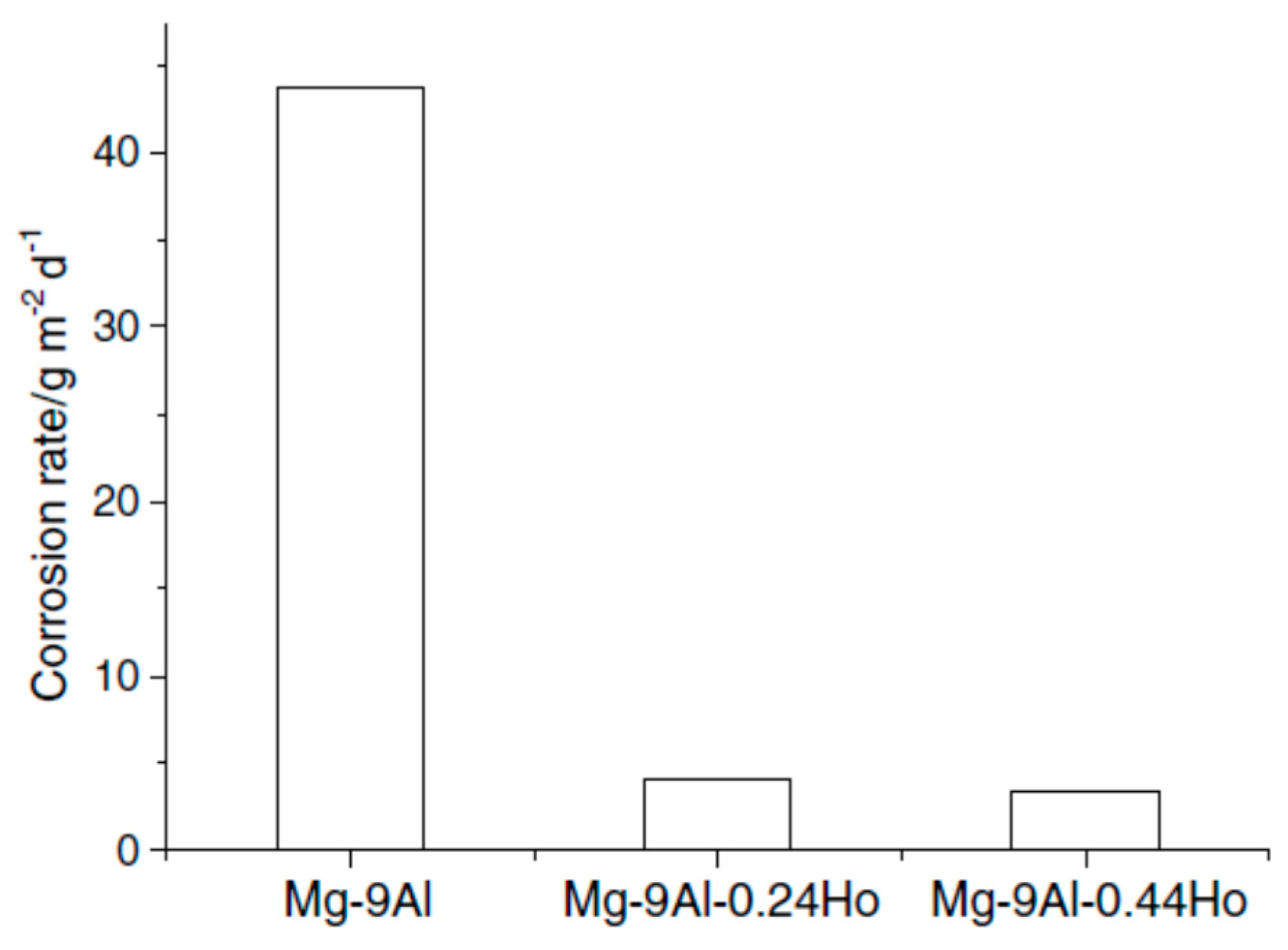Metals 07 00252 g032