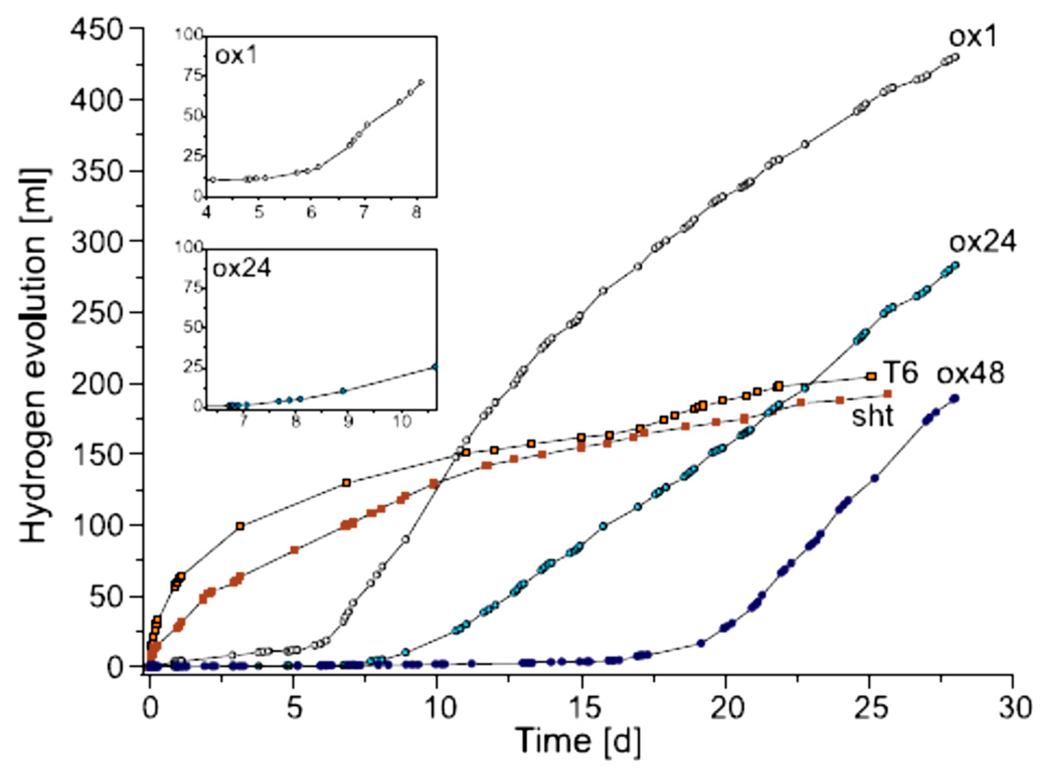 Metals 07 00252 g033