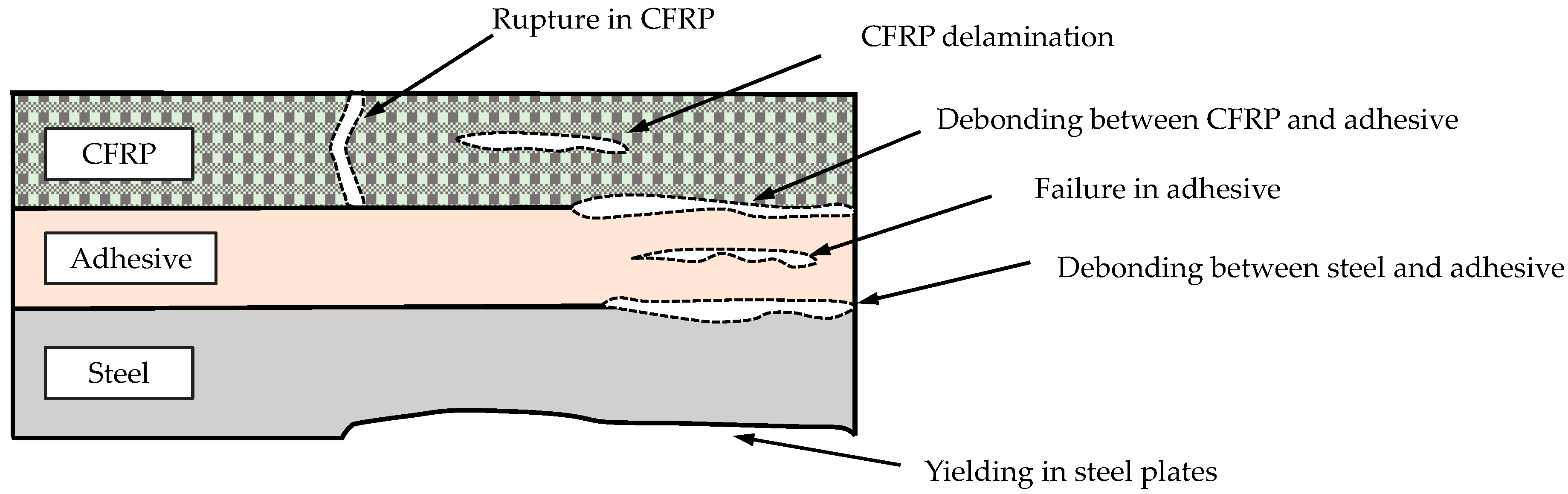 Metals 07 00255 g012