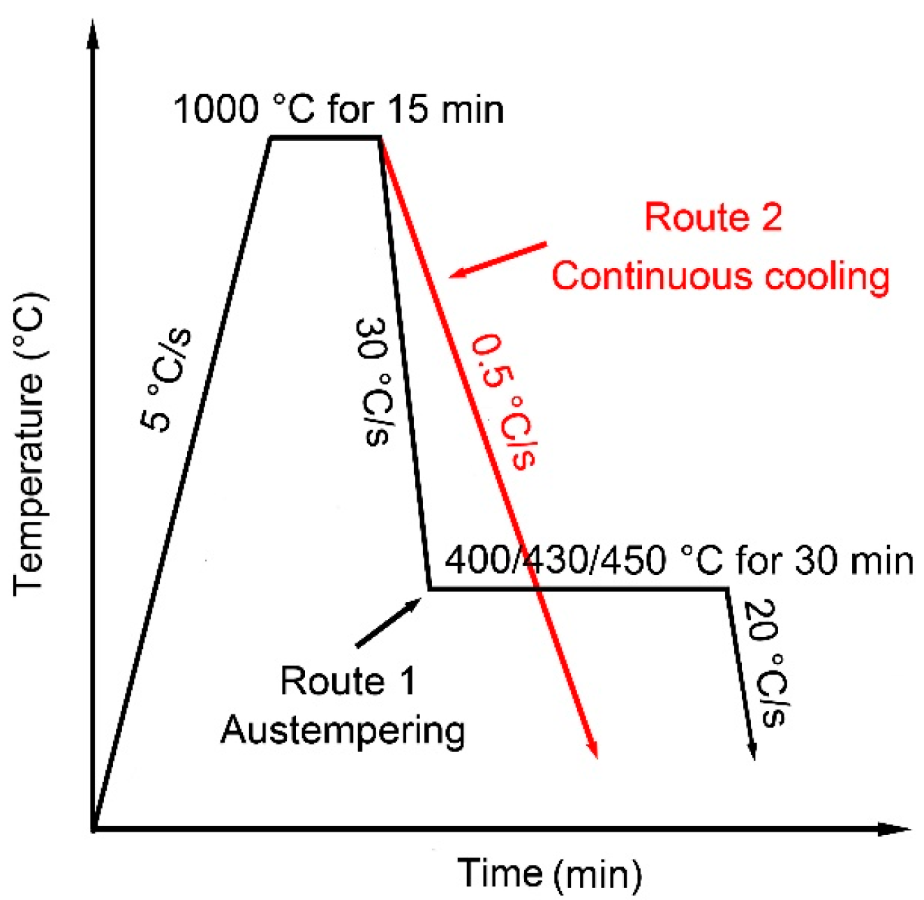 Metals 07 00263 g001