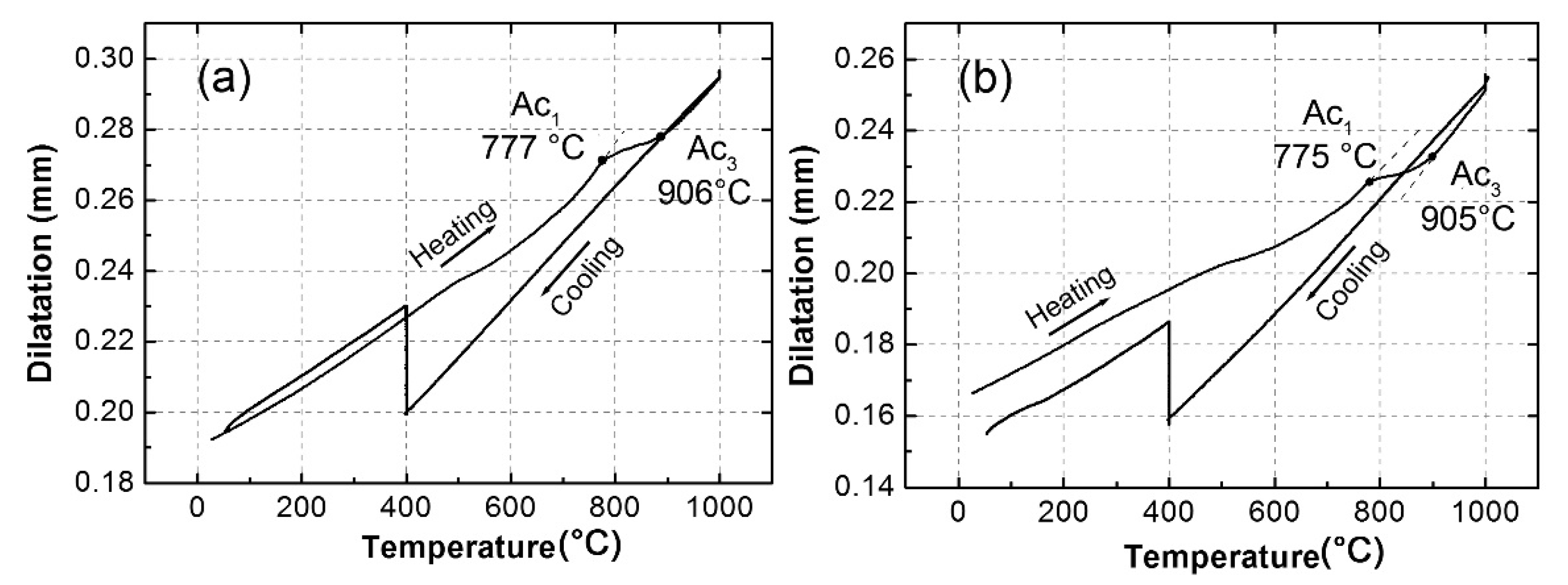 Metals 07 00263 g002