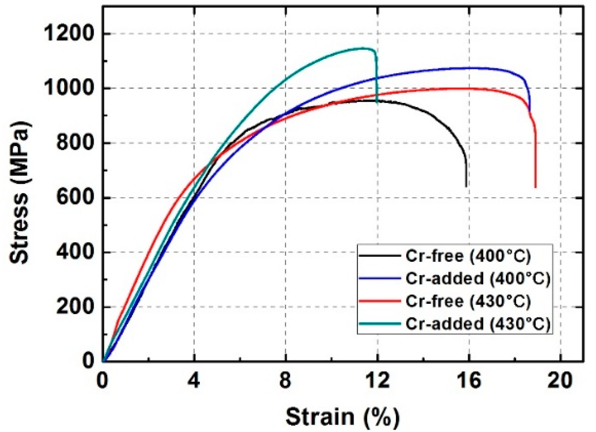 Metals 07 00263 g007