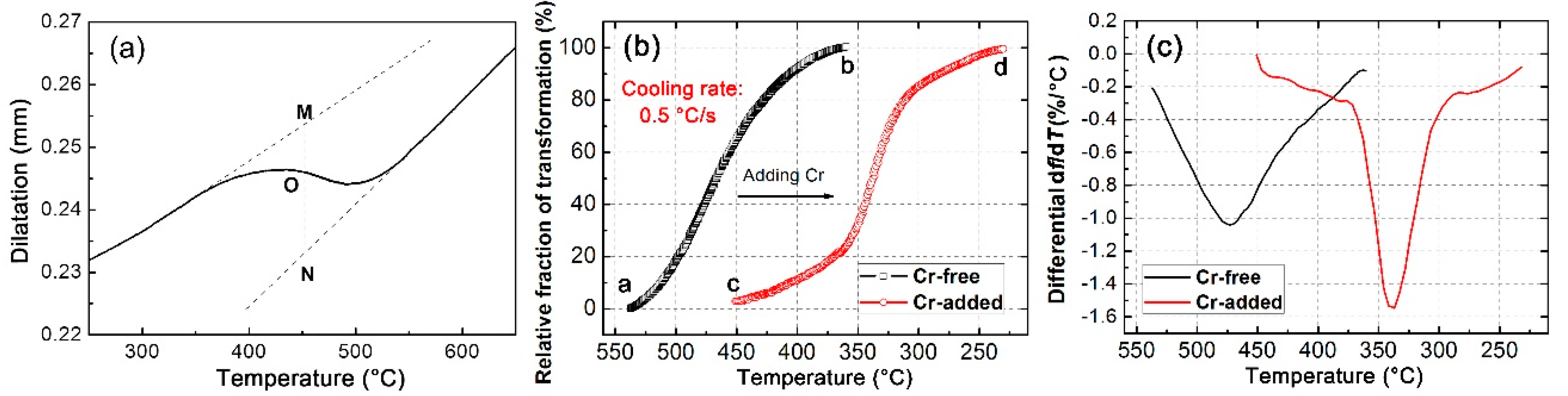 Metals 07 00263 g010