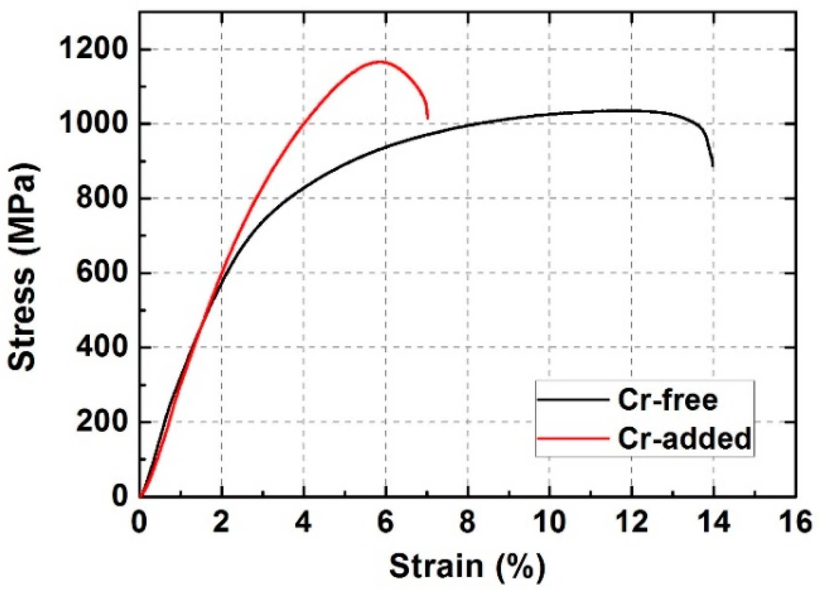 Metals 07 00263 g012