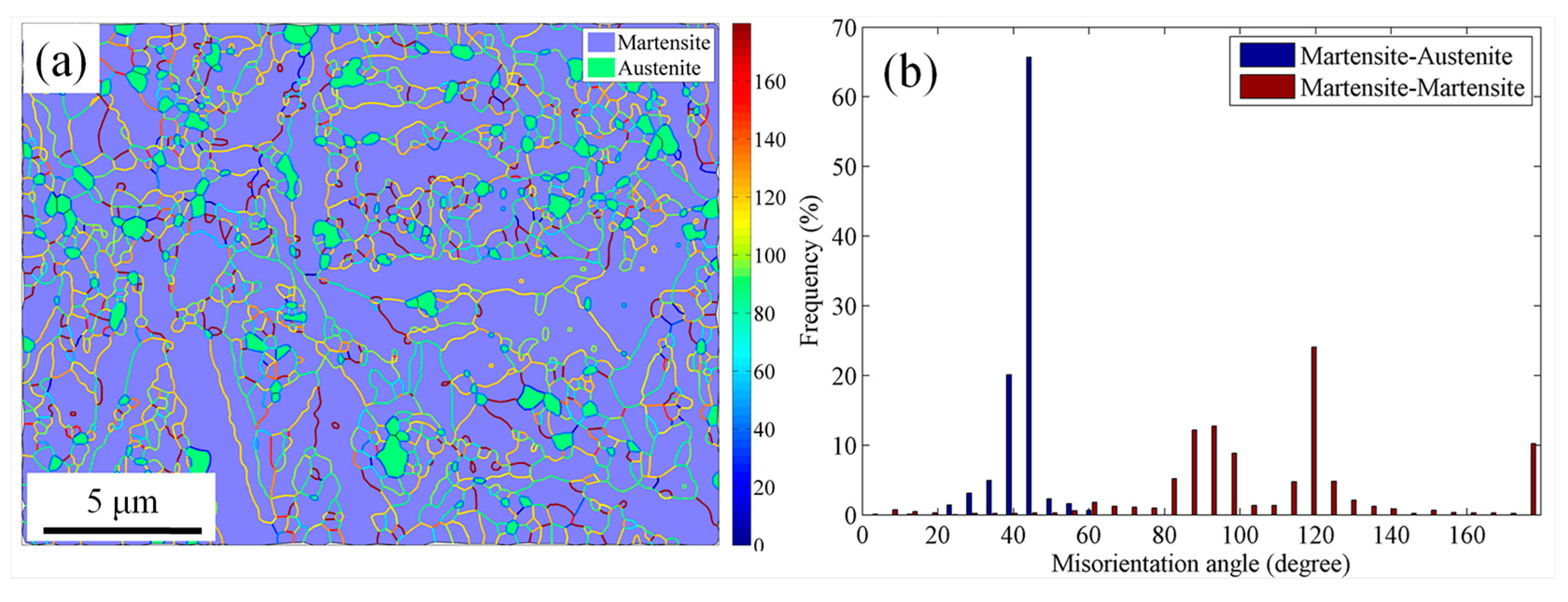 Metals 07 00268 g006
