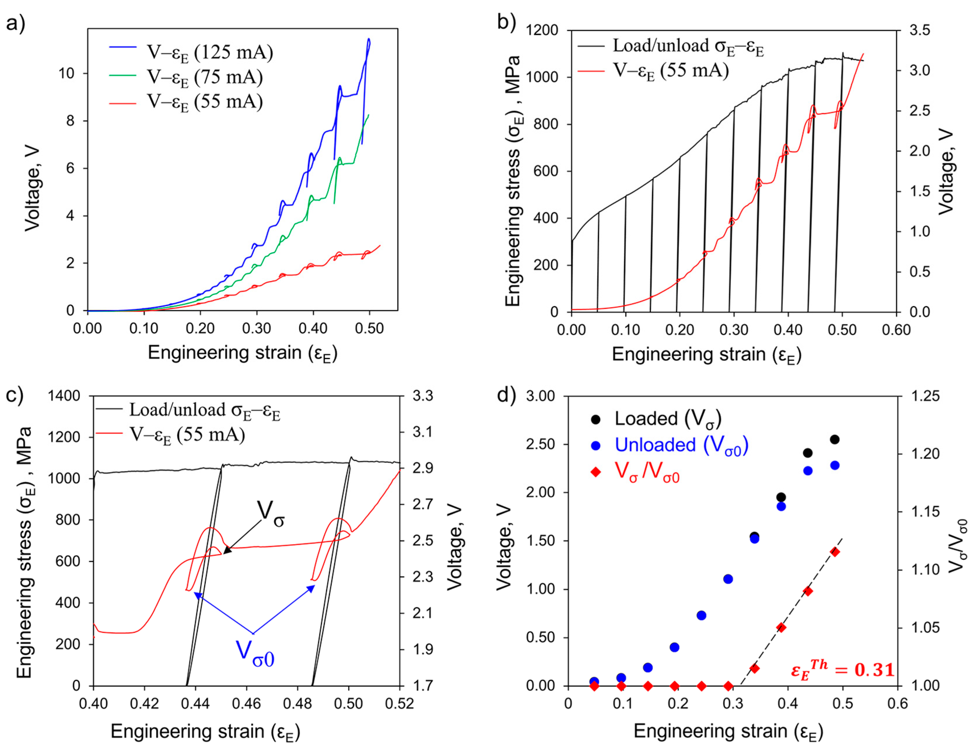 Metals 07 00271 g006