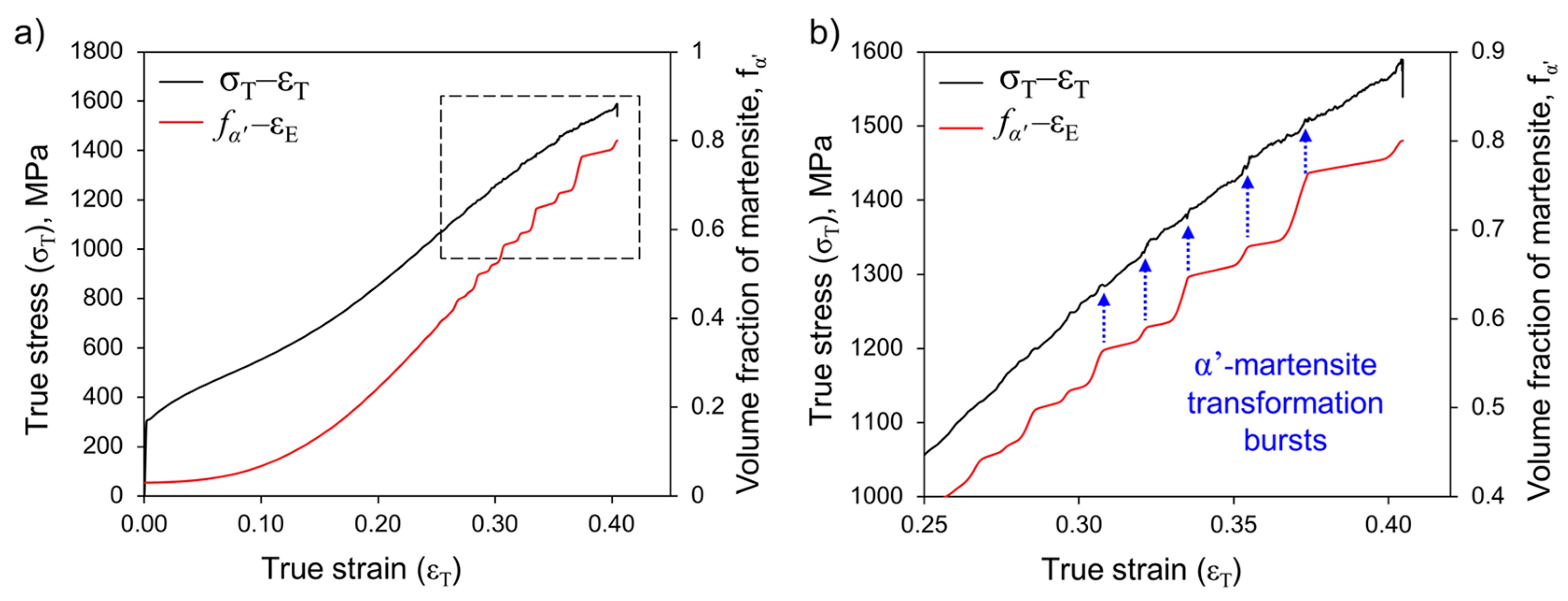 Metals 07 00271 g009