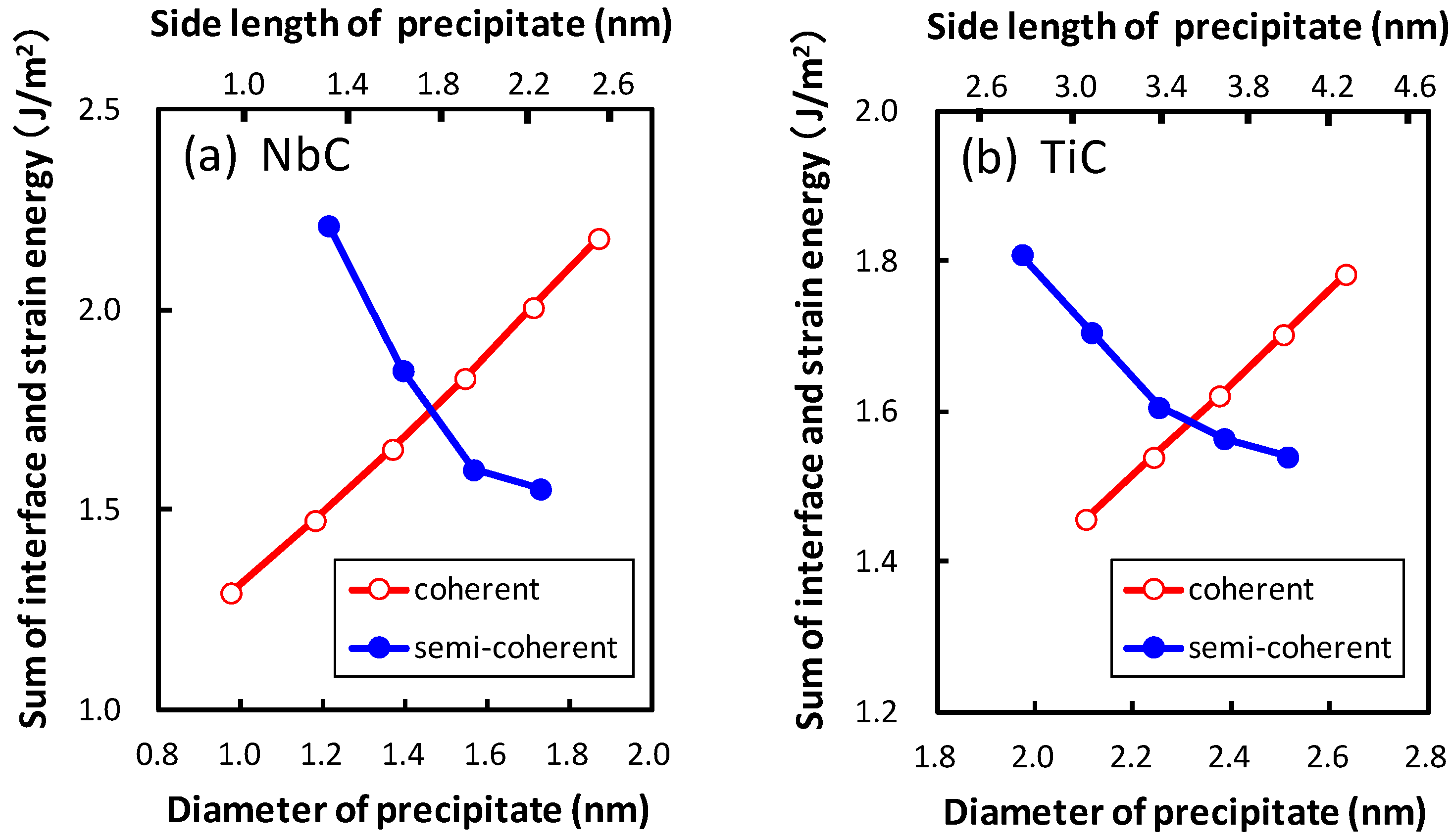 Metals 07 00277 g008
