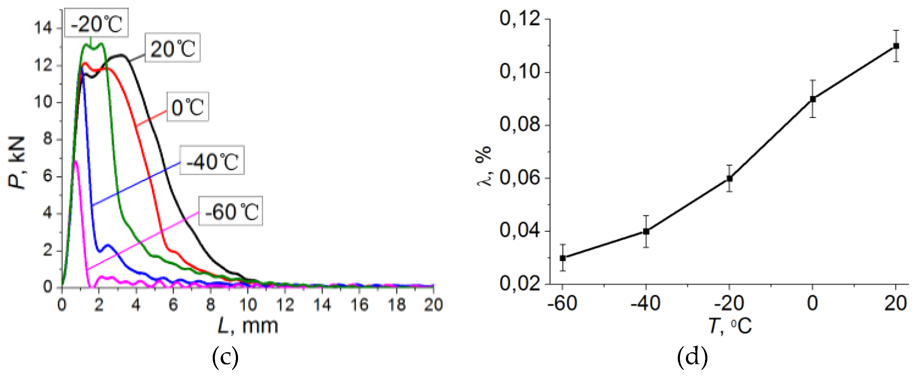 Metals 07 00280 g002b