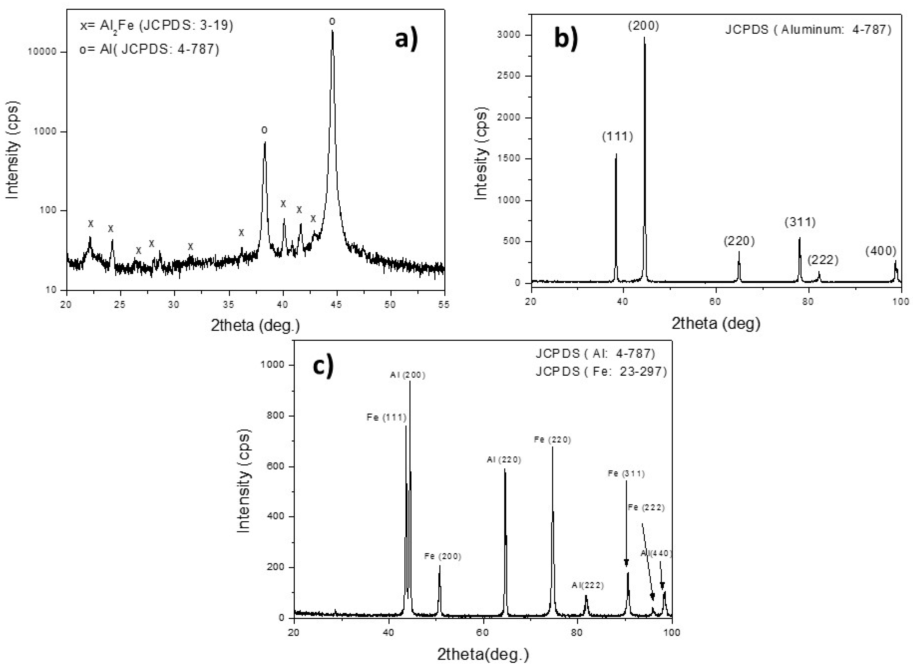Metals 07 00282 g013