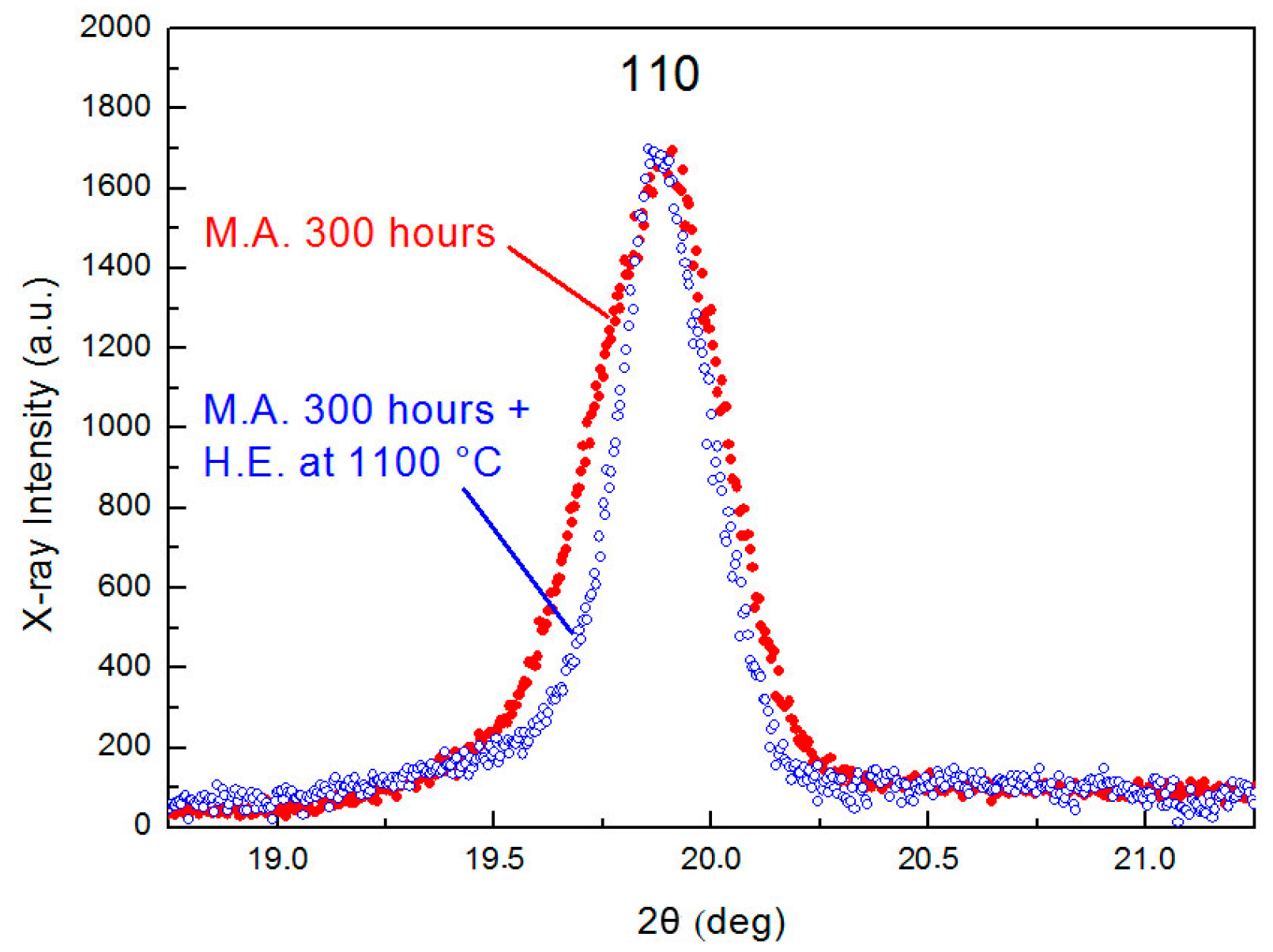 Metals 07 00283 g002