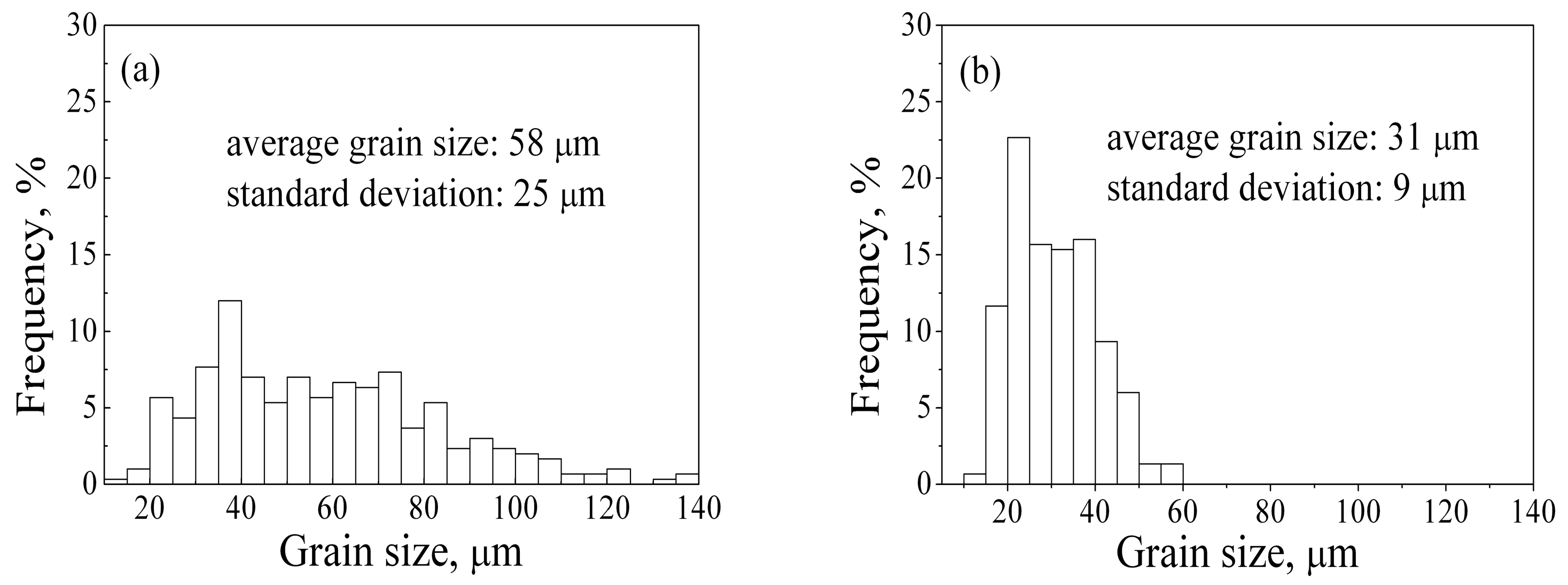 Metals 07 00286 g002