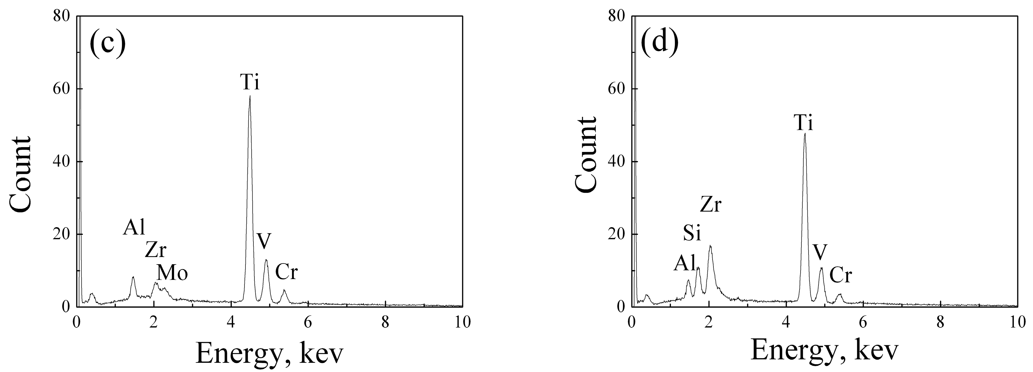 Metals 07 00286 g003b