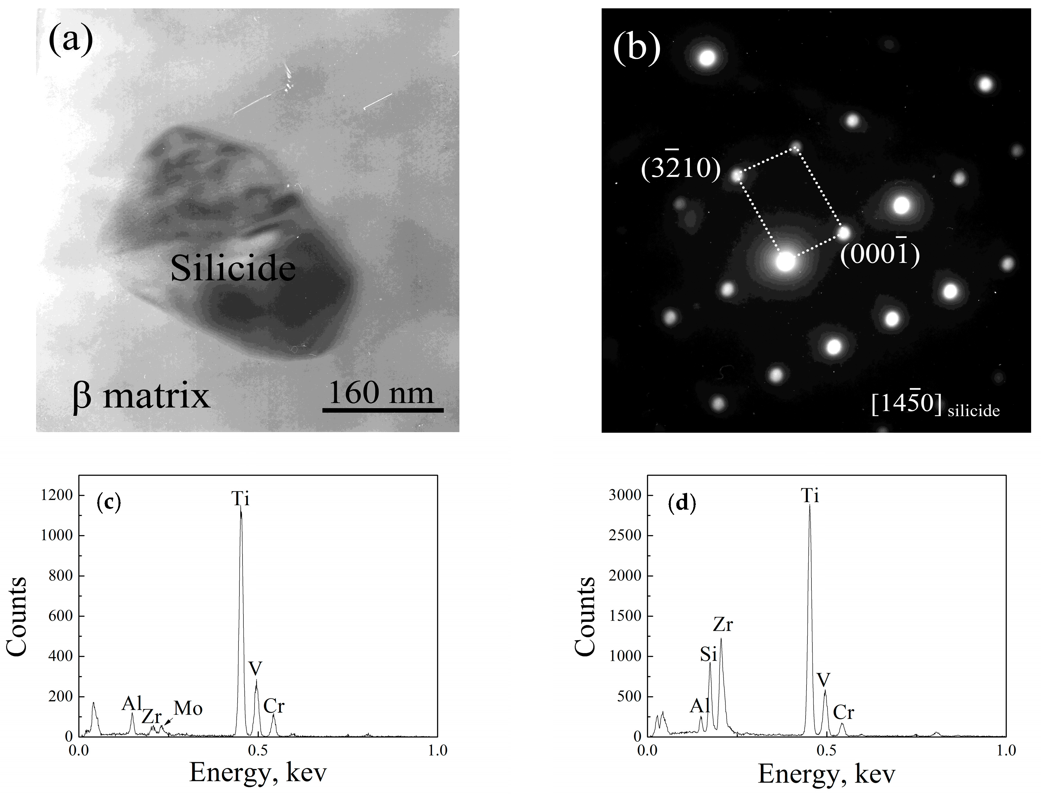 Metals 07 00286 g004