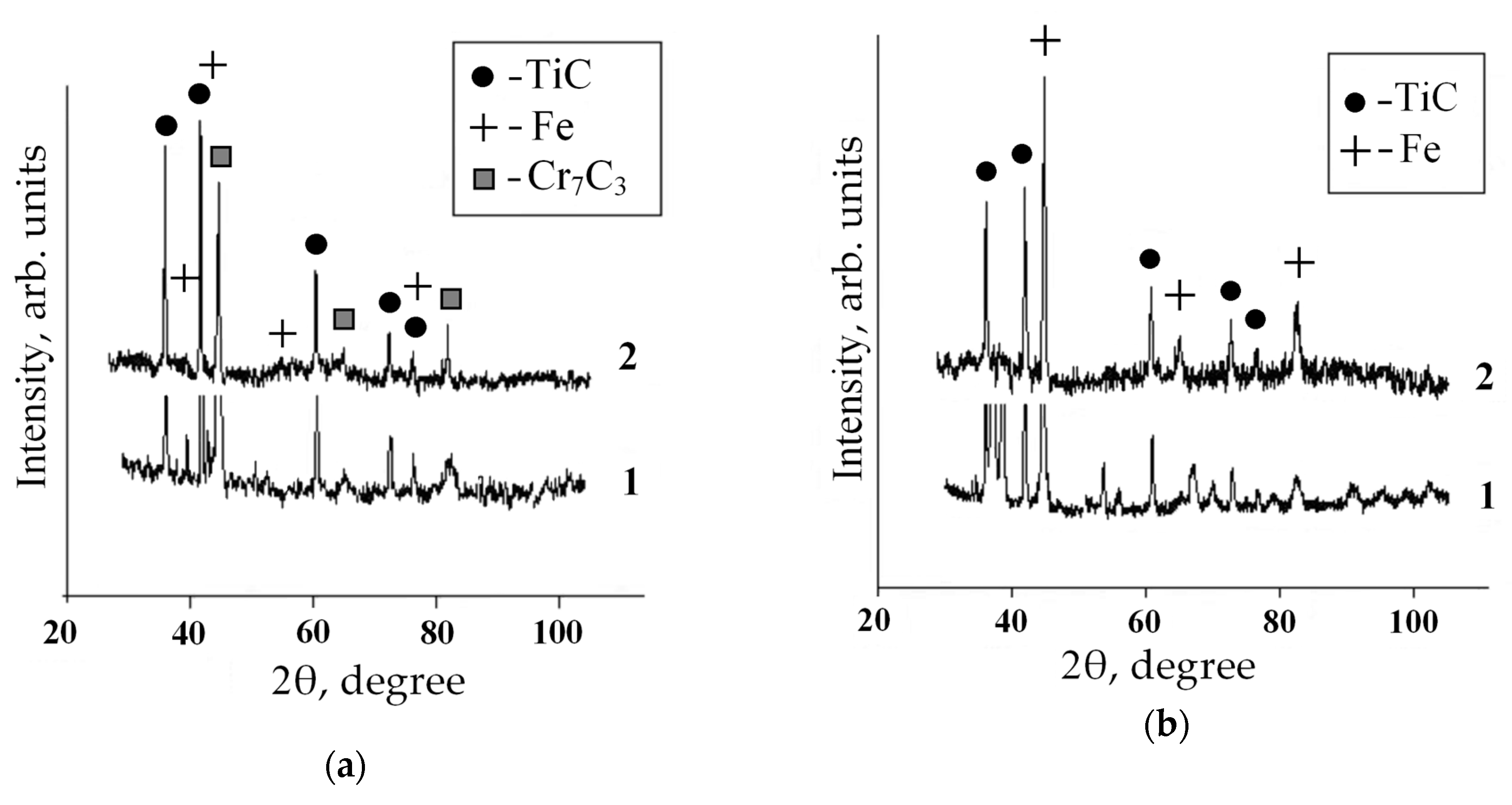 Metals 07 00290 g008a