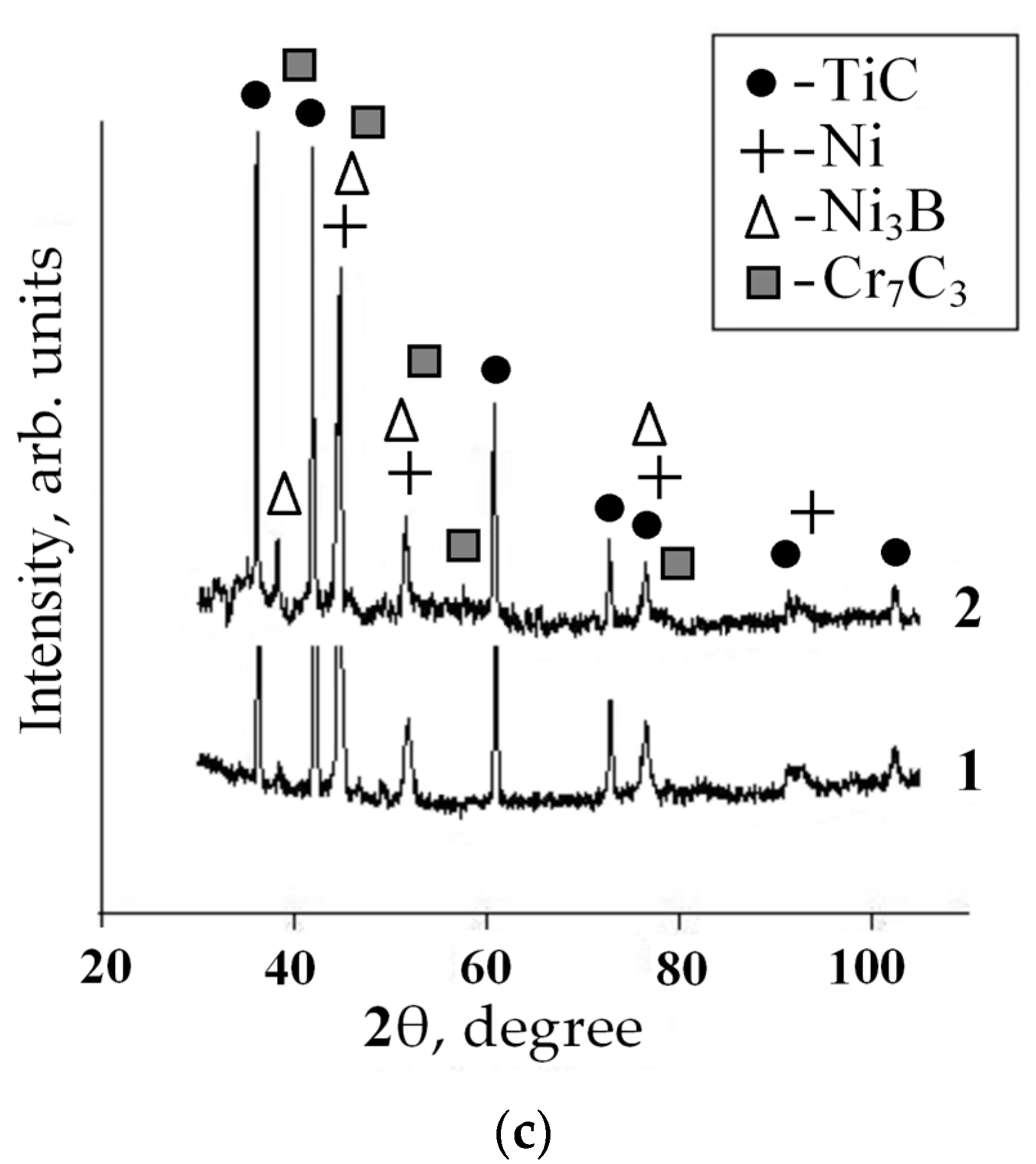 Metals 07 00290 g008b
