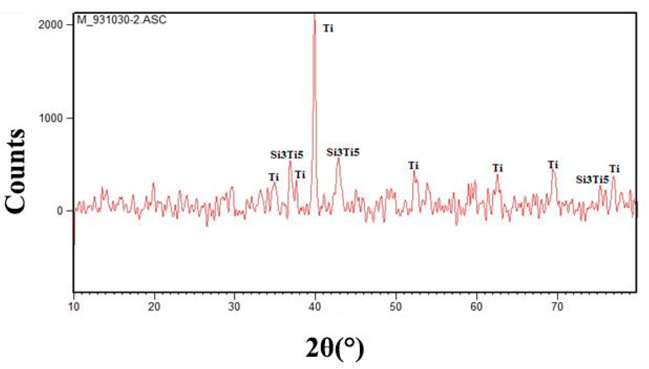 Metals 07 00296 g006