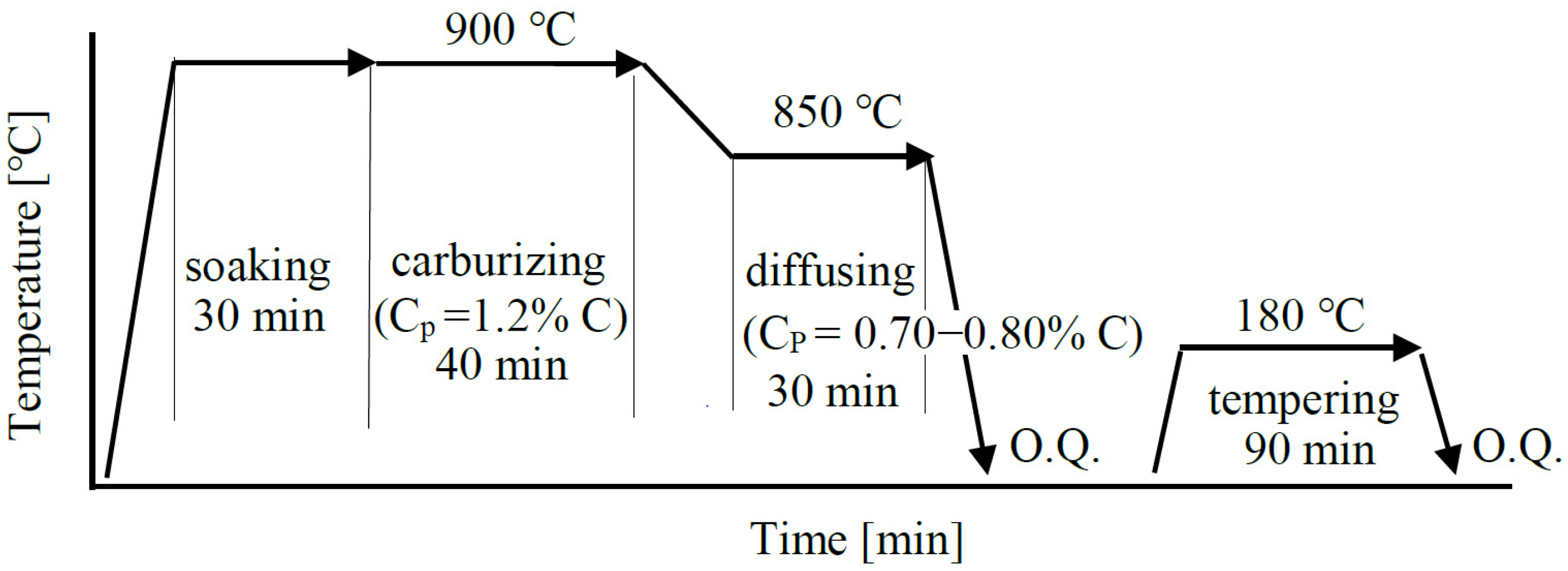Metals 07 00301 g001