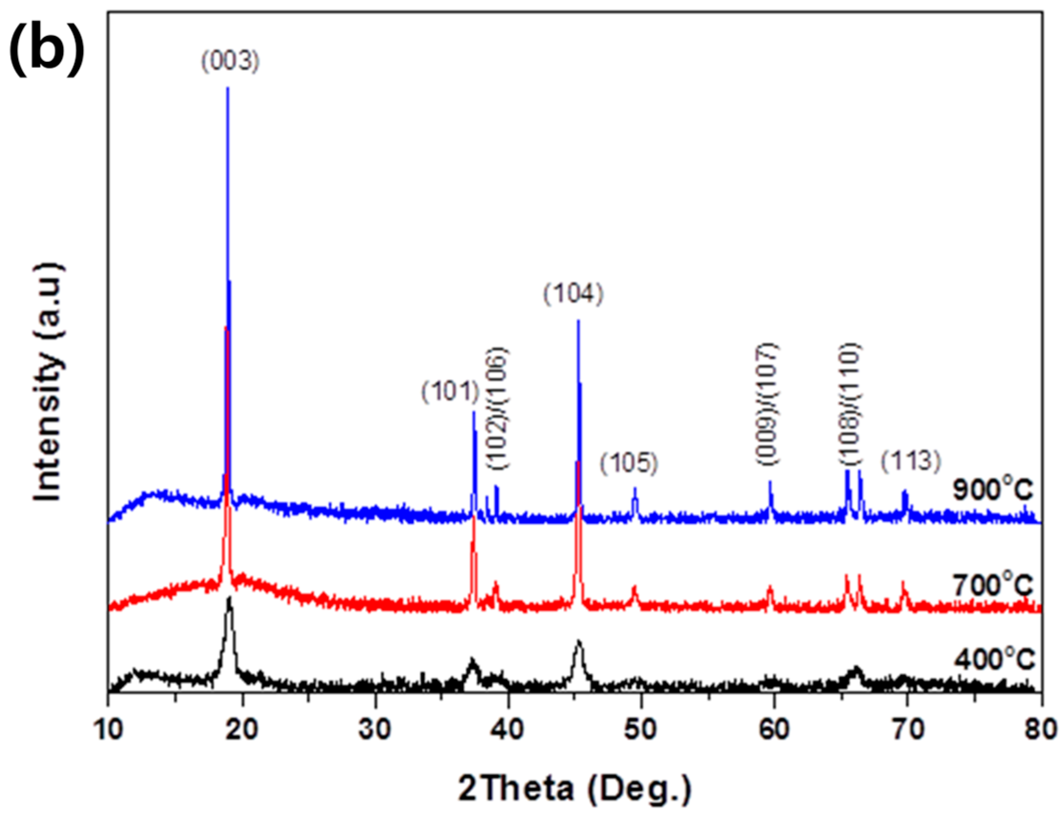 Metals 07 00303 g007b