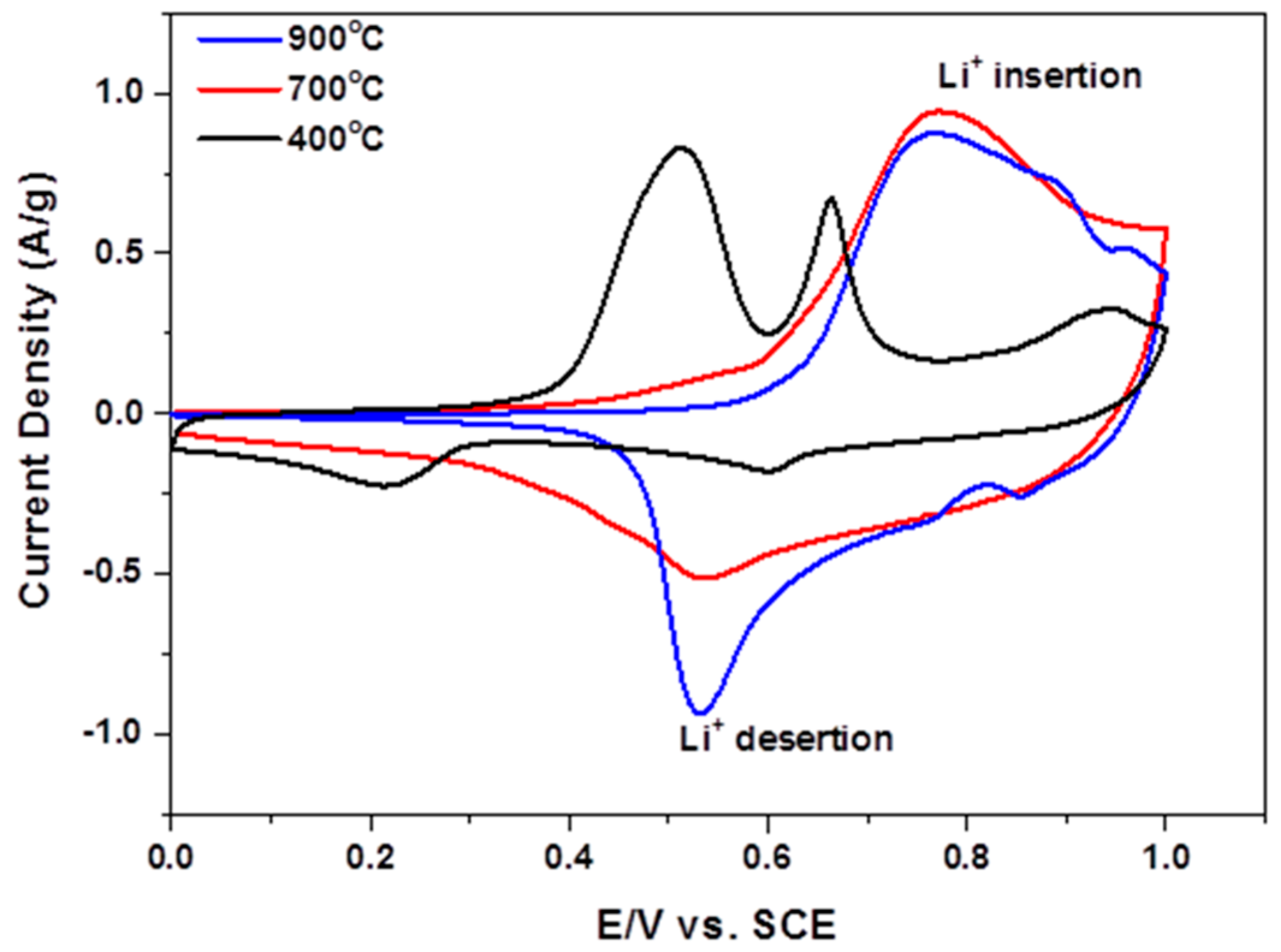 Metals 07 00303 g008